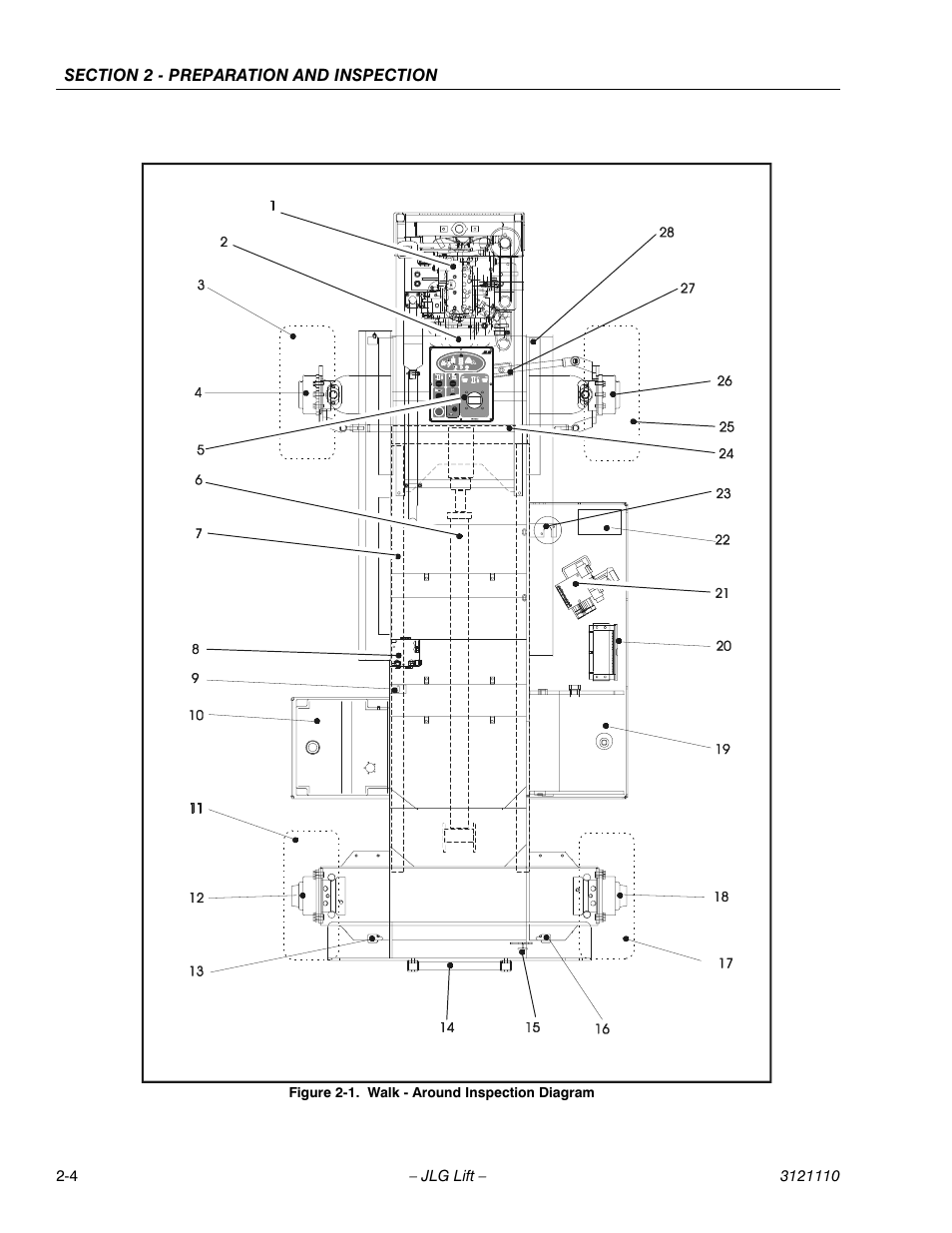 Walk - around inspection diagram -4 | JLG 400CRT ANSI Operator Manual User Manual | Page 16 / 42