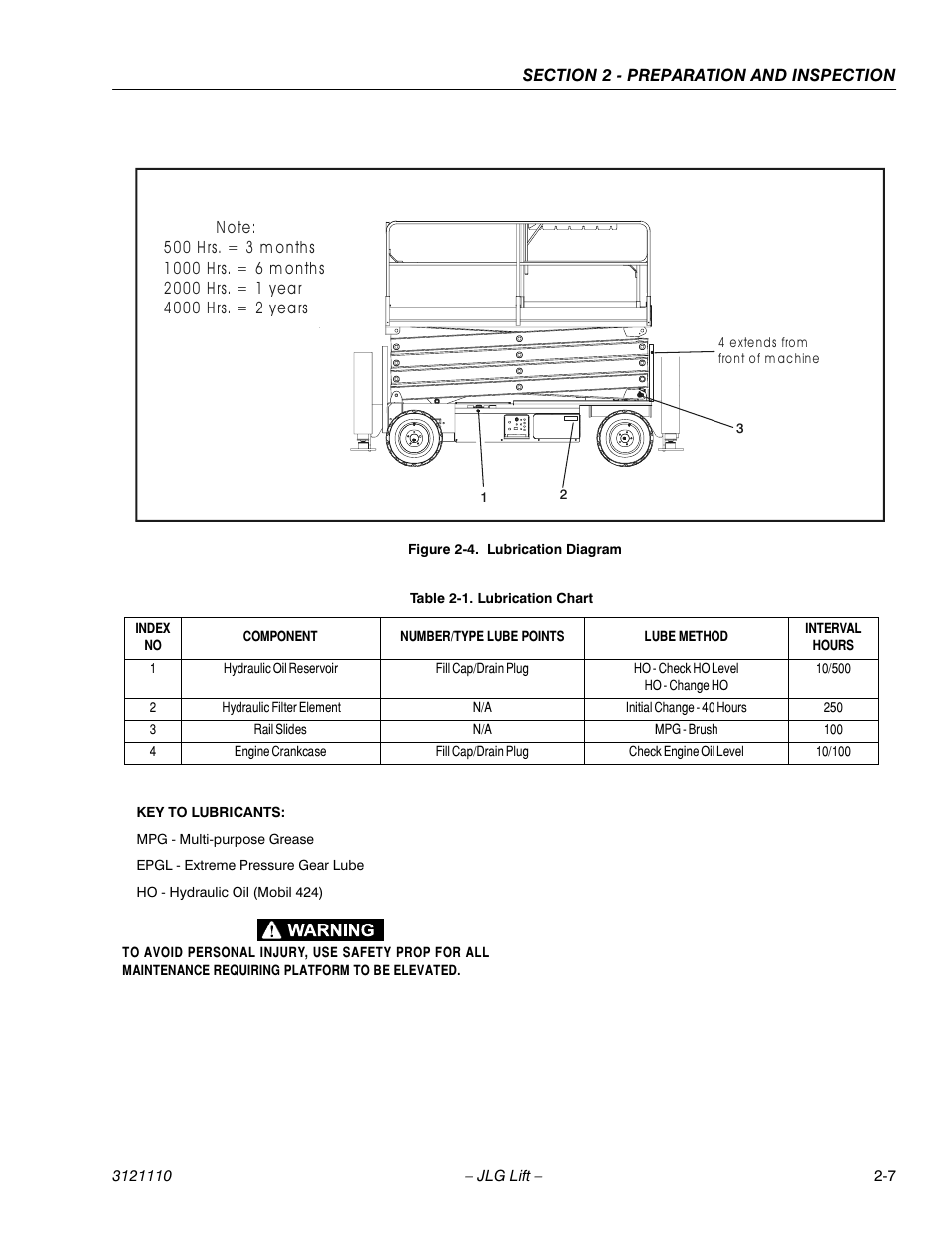 Lubrication diagram -7, Lubrication chart -7 | JLG 400CRT ANSI Operator Manual User Manual | Page 19 / 42