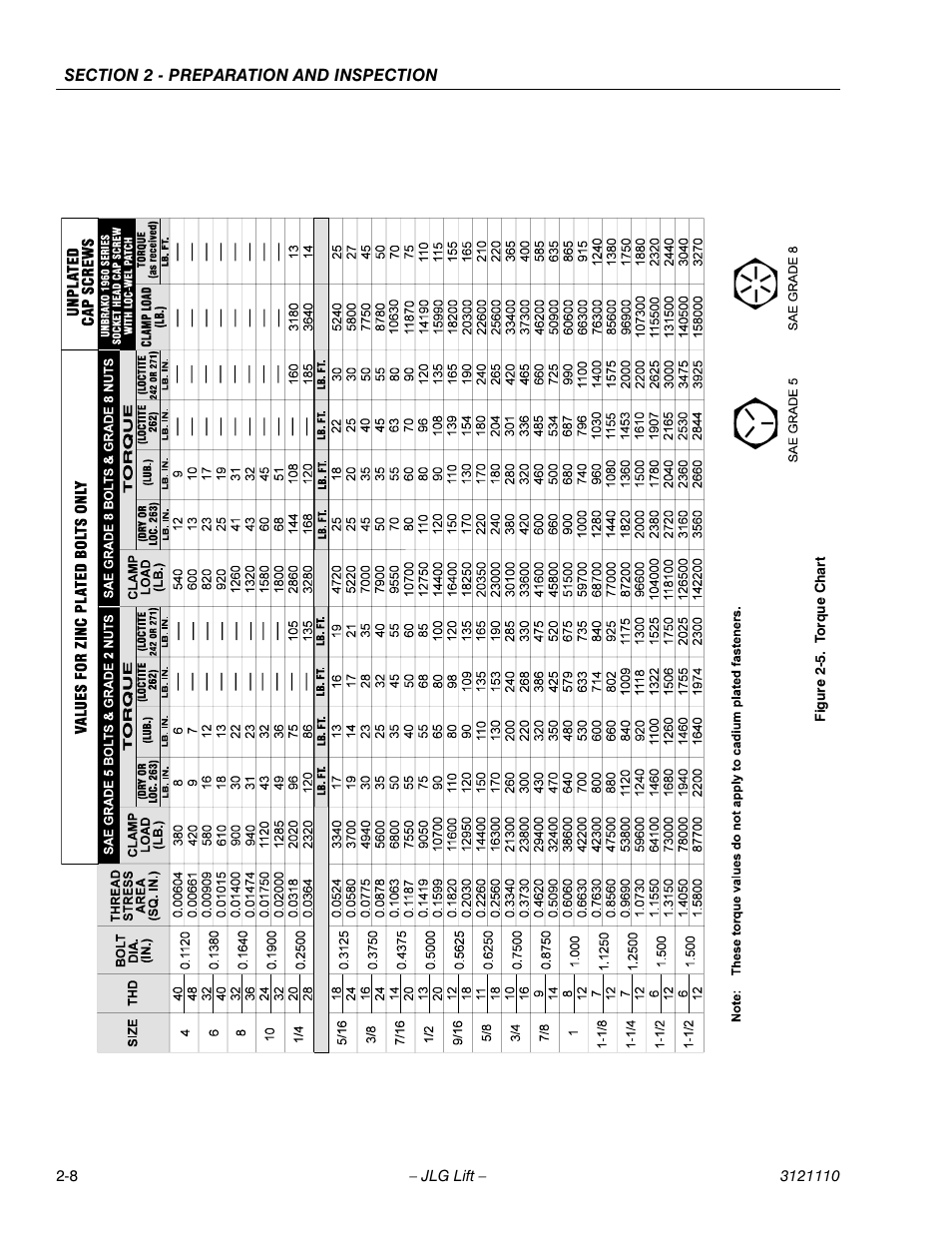 Torque chart -8 | JLG 400CRT ANSI Operator Manual User Manual | Page 20 / 42