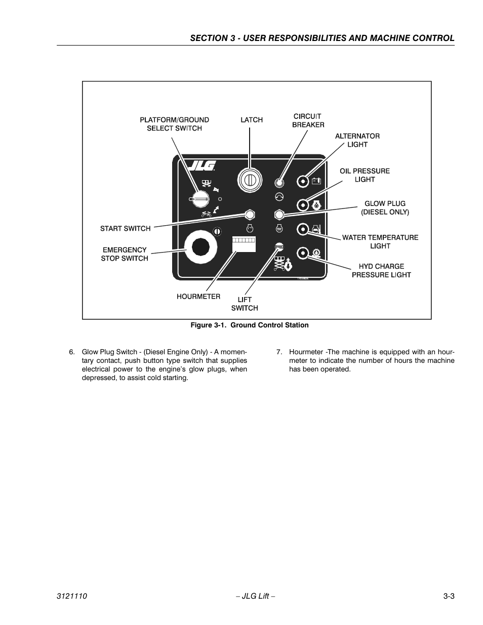 Ground control station -3 | JLG 400CRT ANSI Operator Manual User Manual | Page 23 / 42