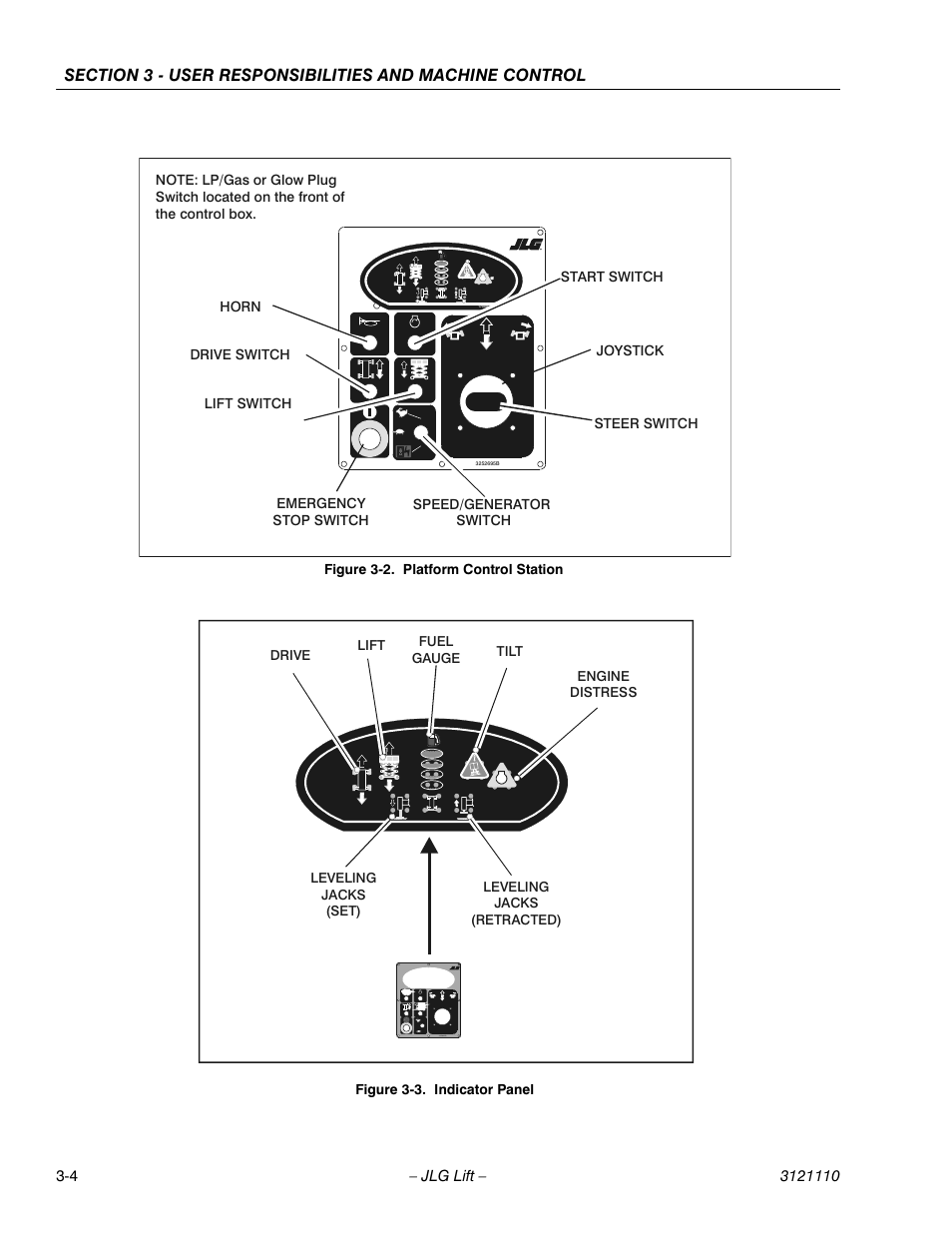 Platform control station -4, Indicator panel -4 | JLG 400CRT ANSI Operator Manual User Manual | Page 24 / 42