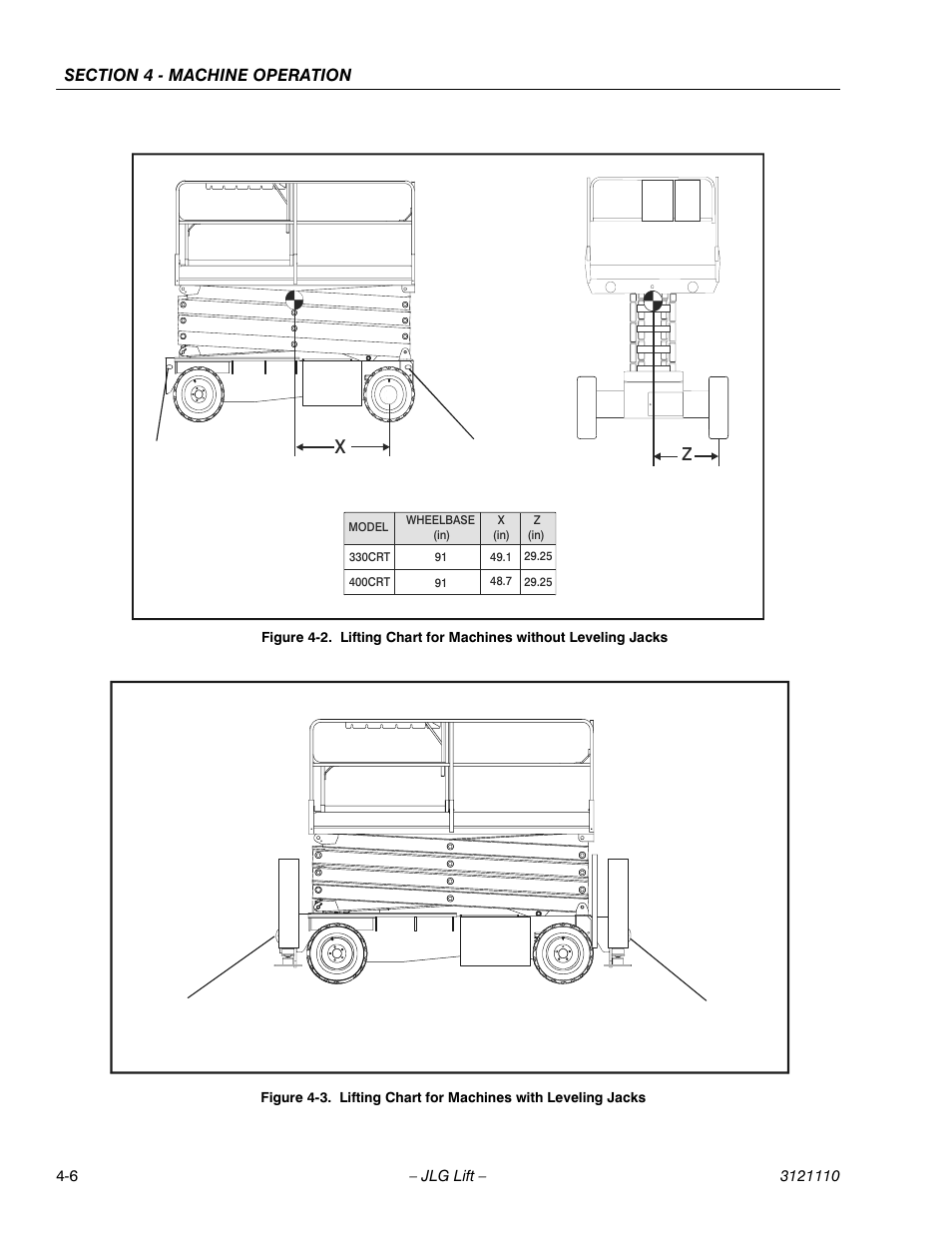 Lifting chart for machines with leveling jacks -6 | JLG 400CRT ANSI Operator Manual User Manual | Page 36 / 42