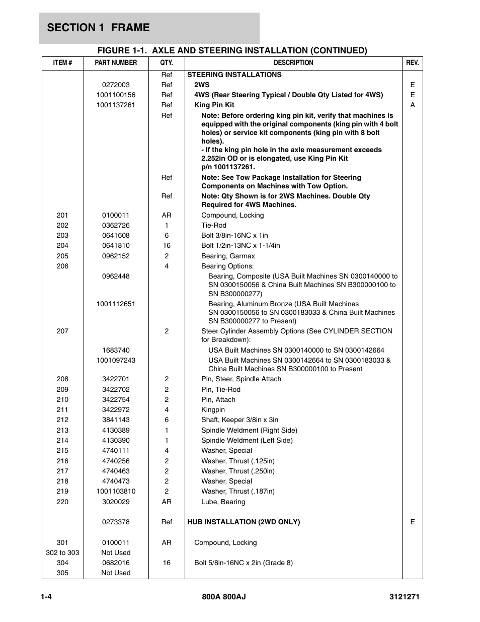 JLG 800A_AJ Parts Manual User Manual | Page 10 / 298