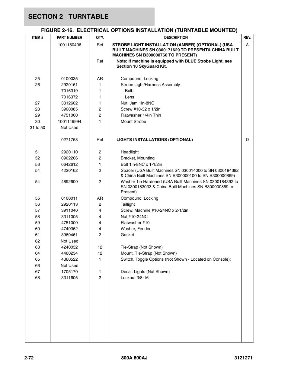 JLG 800A_AJ Parts Manual User Manual | Page 100 / 298