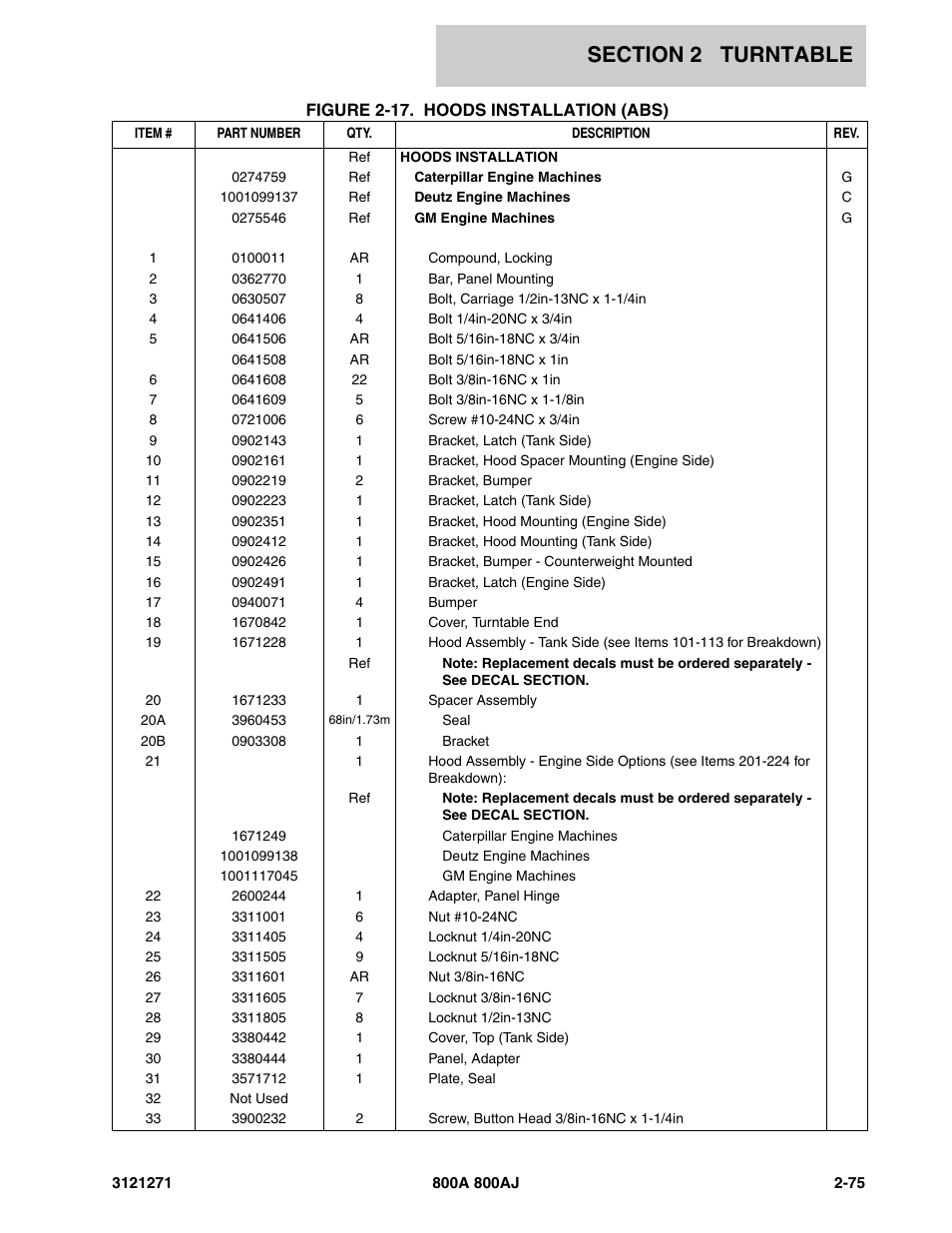 JLG 800A_AJ Parts Manual User Manual | Page 103 / 298