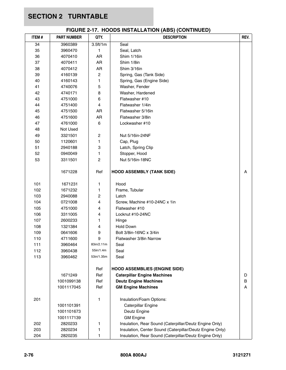 JLG 800A_AJ Parts Manual User Manual | Page 104 / 298