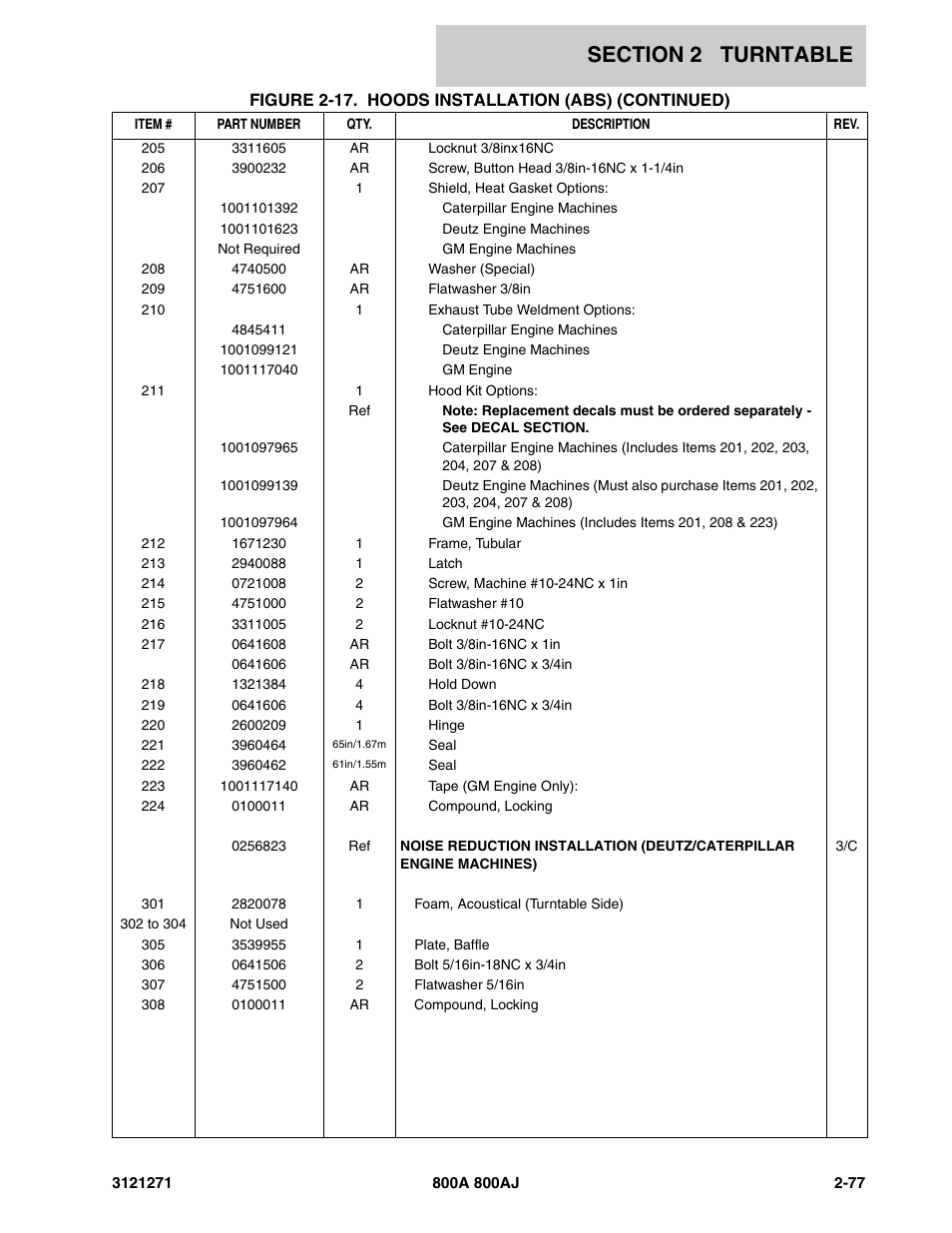 JLG 800A_AJ Parts Manual User Manual | Page 105 / 298
