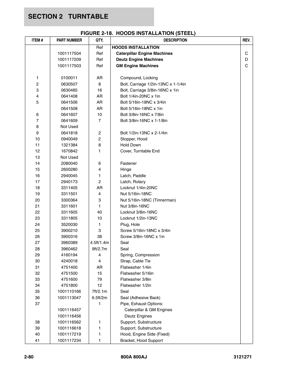 JLG 800A_AJ Parts Manual User Manual | Page 108 / 298