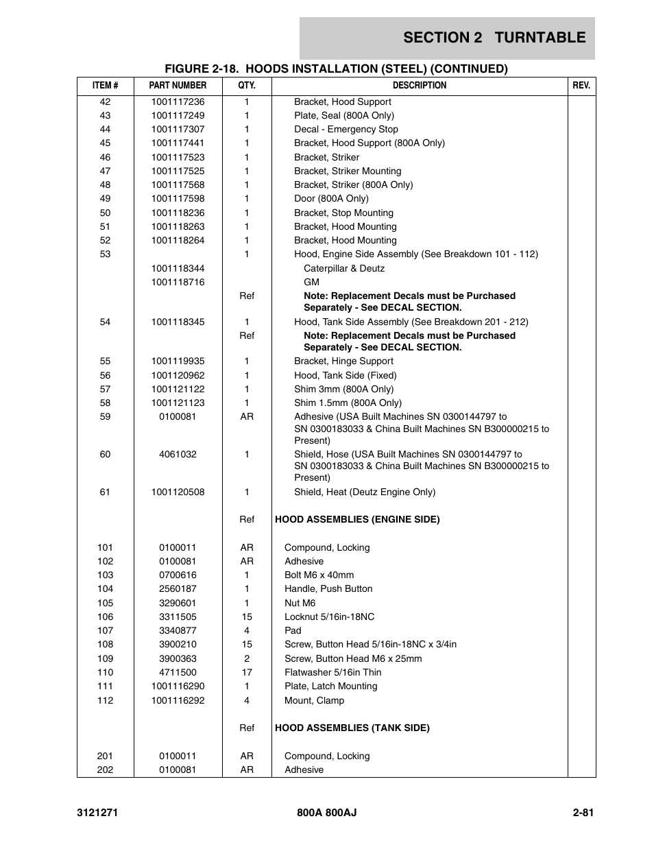 JLG 800A_AJ Parts Manual User Manual | Page 109 / 298