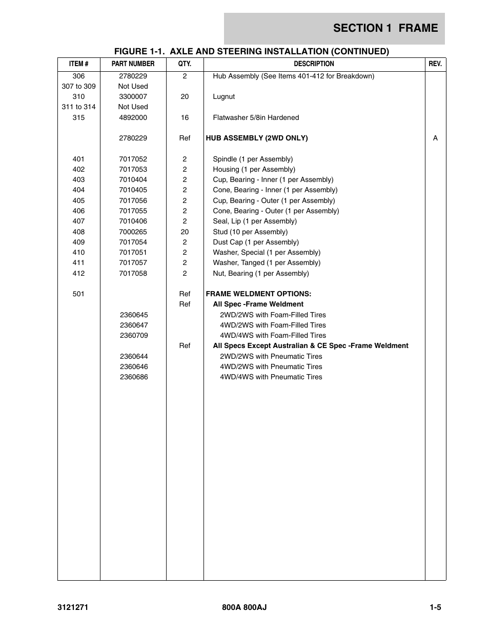 JLG 800A_AJ Parts Manual User Manual | Page 11 / 298