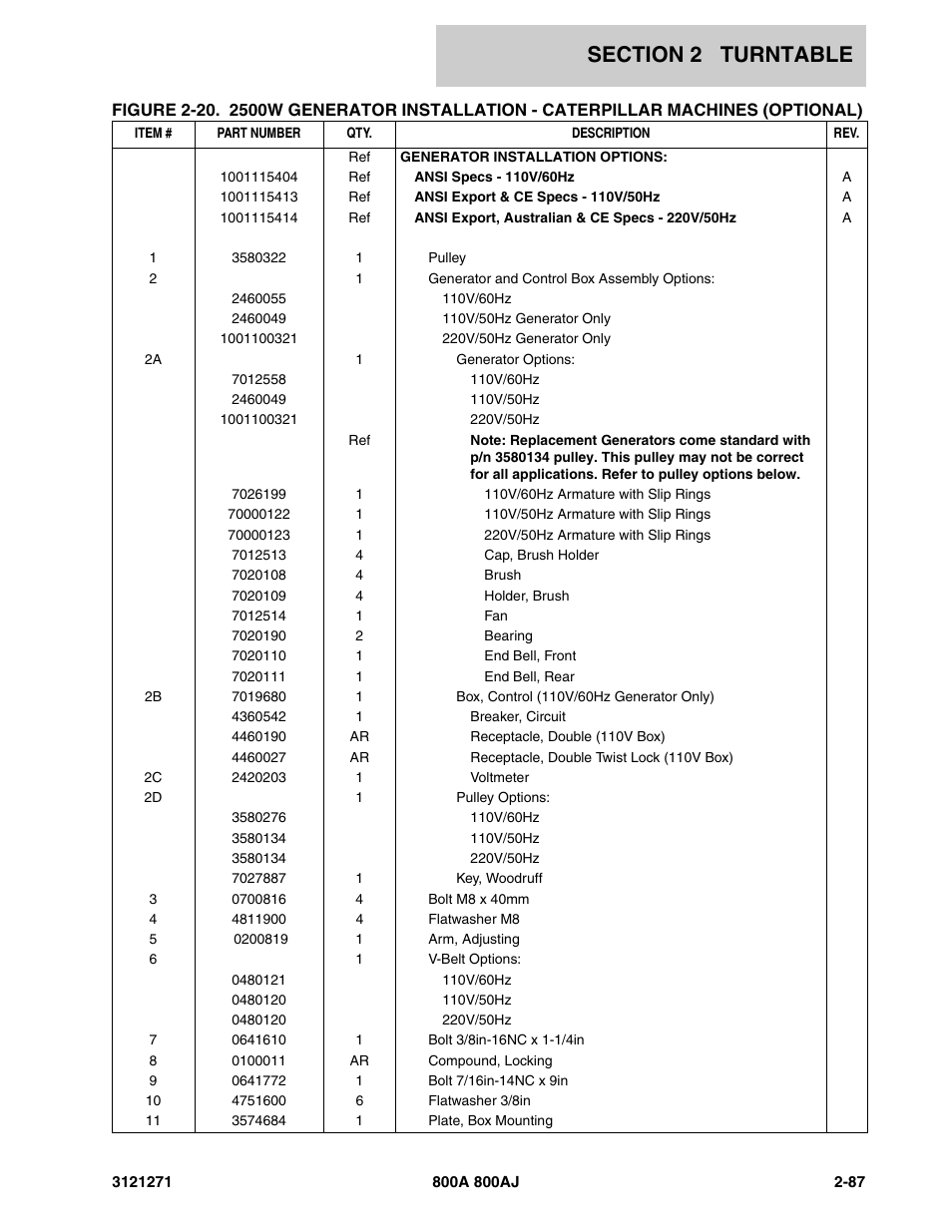 JLG 800A_AJ Parts Manual User Manual | Page 115 / 298