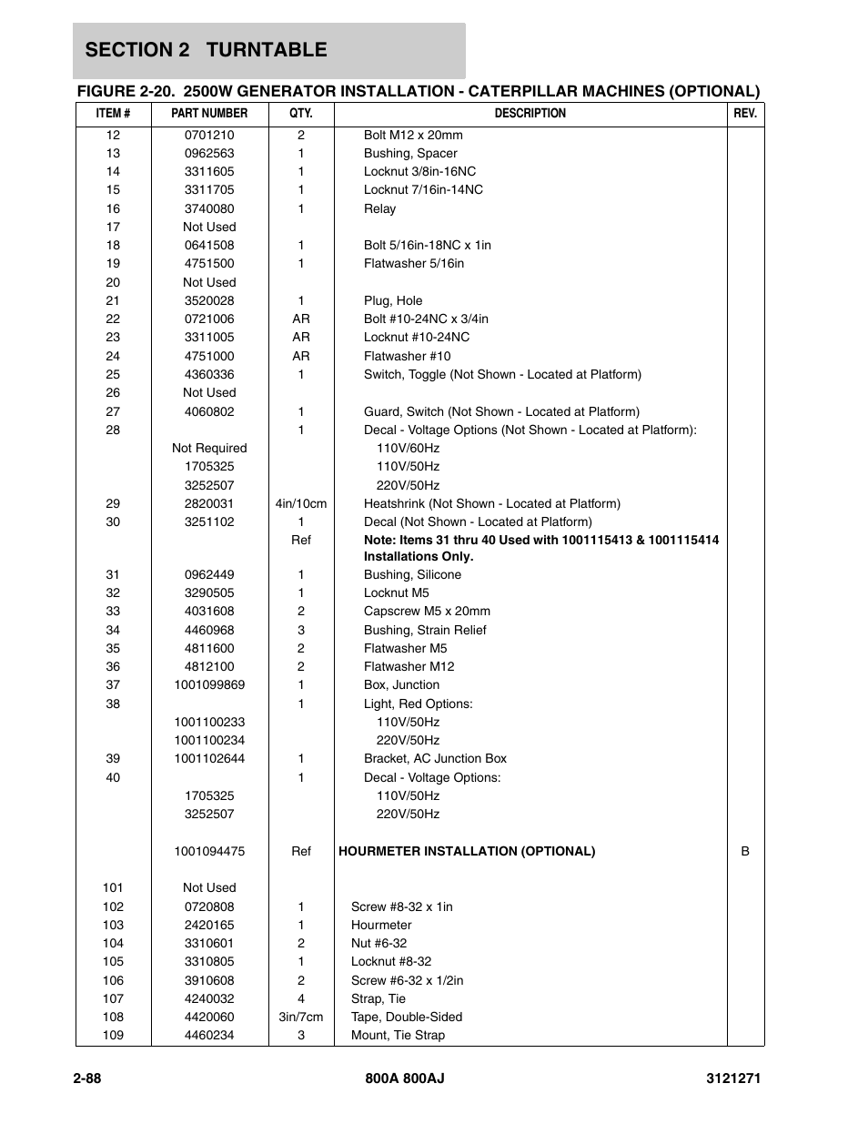 JLG 800A_AJ Parts Manual User Manual | Page 116 / 298