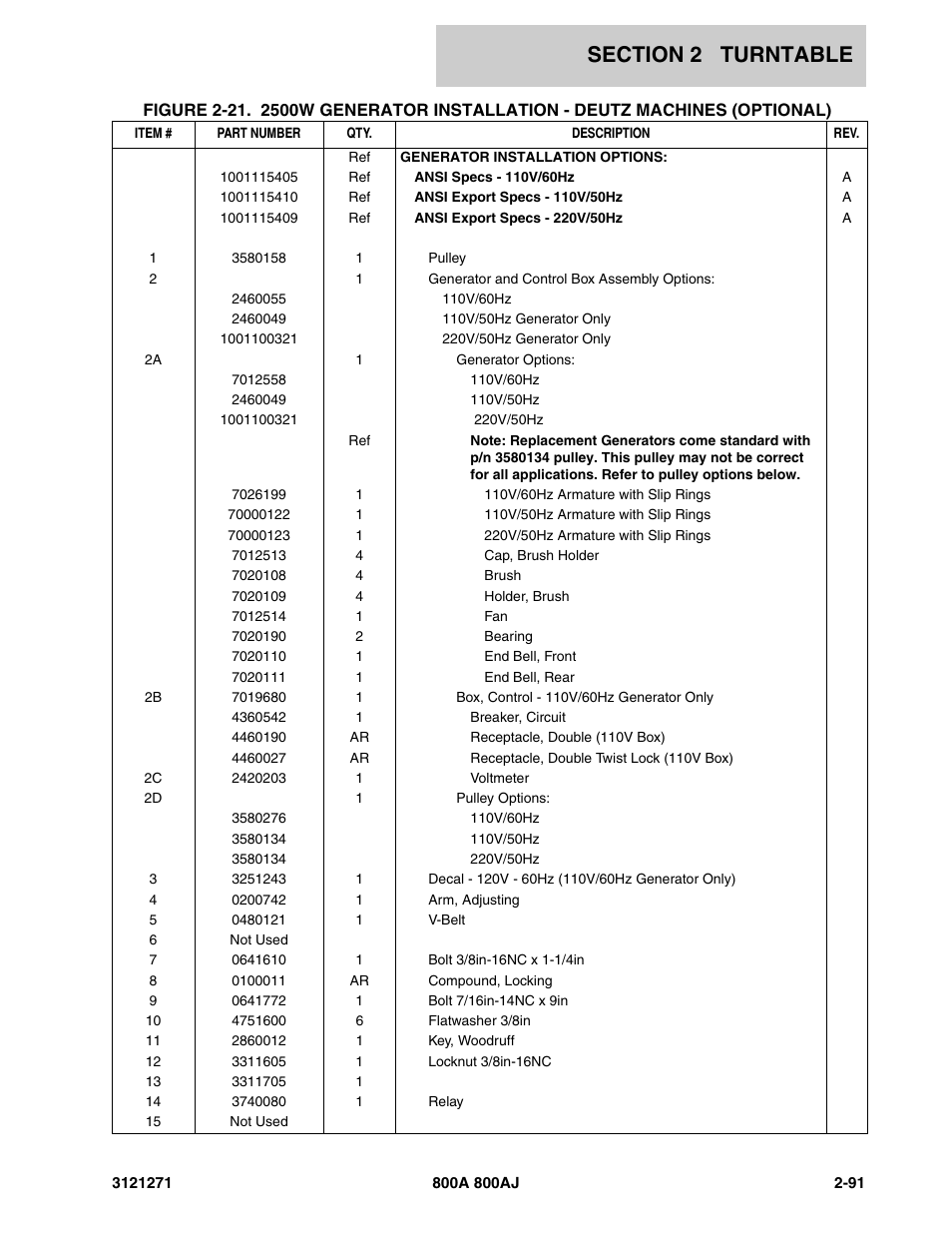 JLG 800A_AJ Parts Manual User Manual | Page 119 / 298