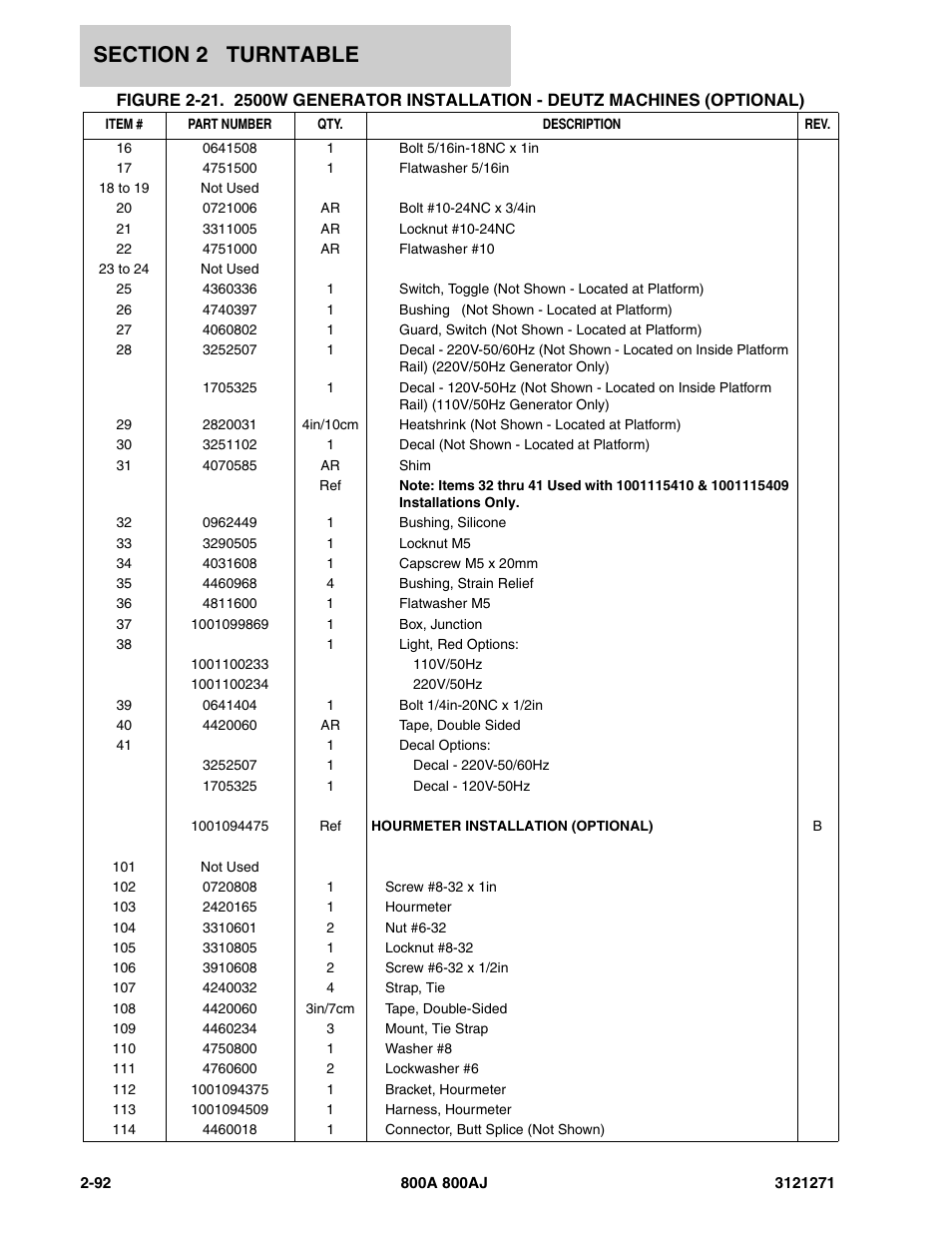 JLG 800A_AJ Parts Manual User Manual | Page 120 / 298