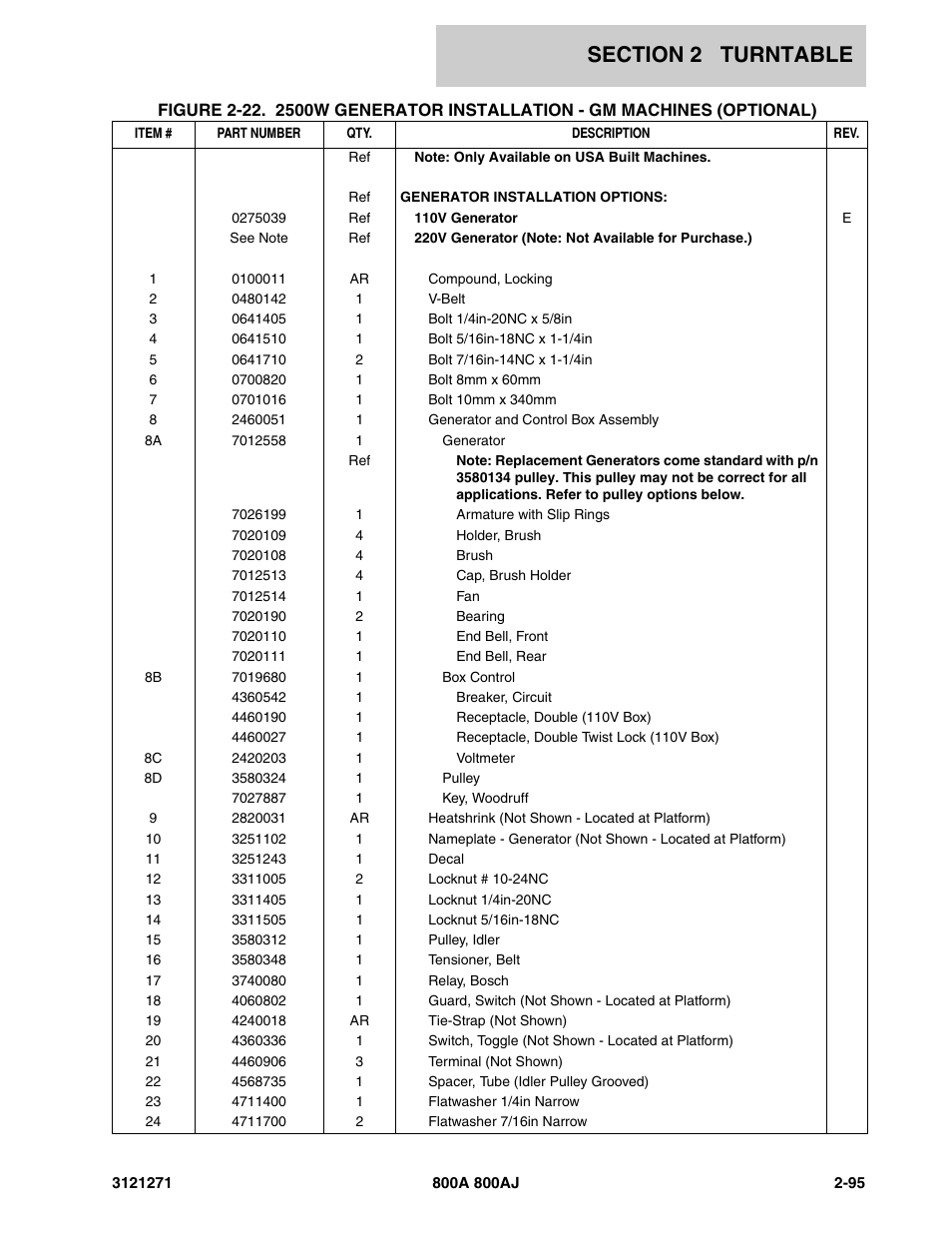 JLG 800A_AJ Parts Manual User Manual | Page 123 / 298