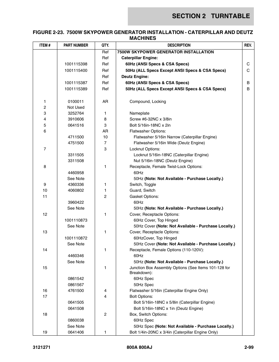 JLG 800A_AJ Parts Manual User Manual | Page 127 / 298