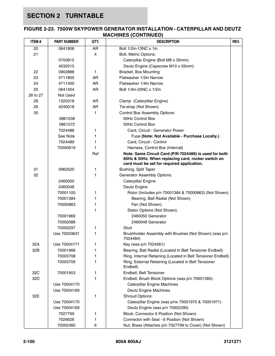JLG 800A_AJ Parts Manual User Manual | Page 128 / 298