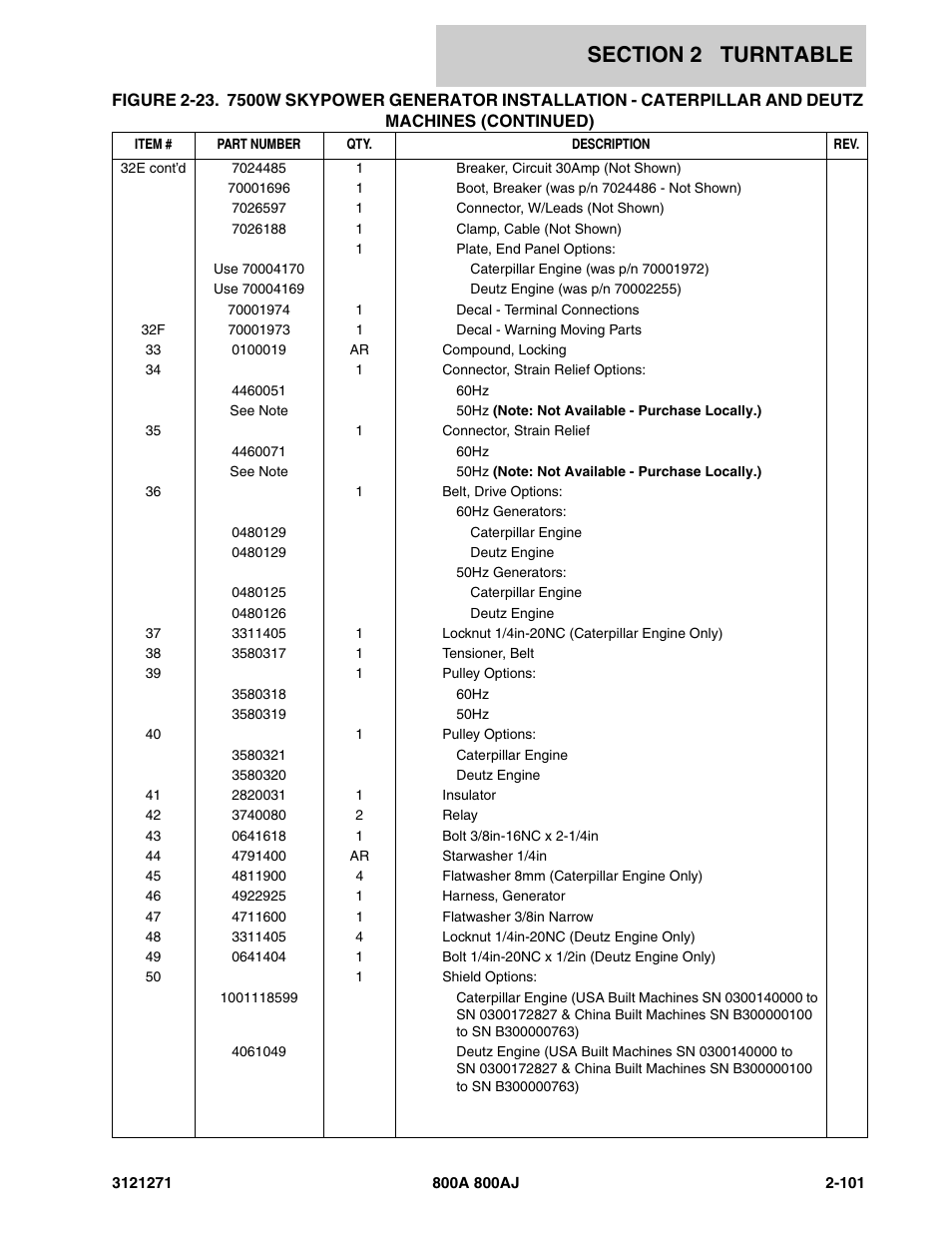 JLG 800A_AJ Parts Manual User Manual | Page 129 / 298