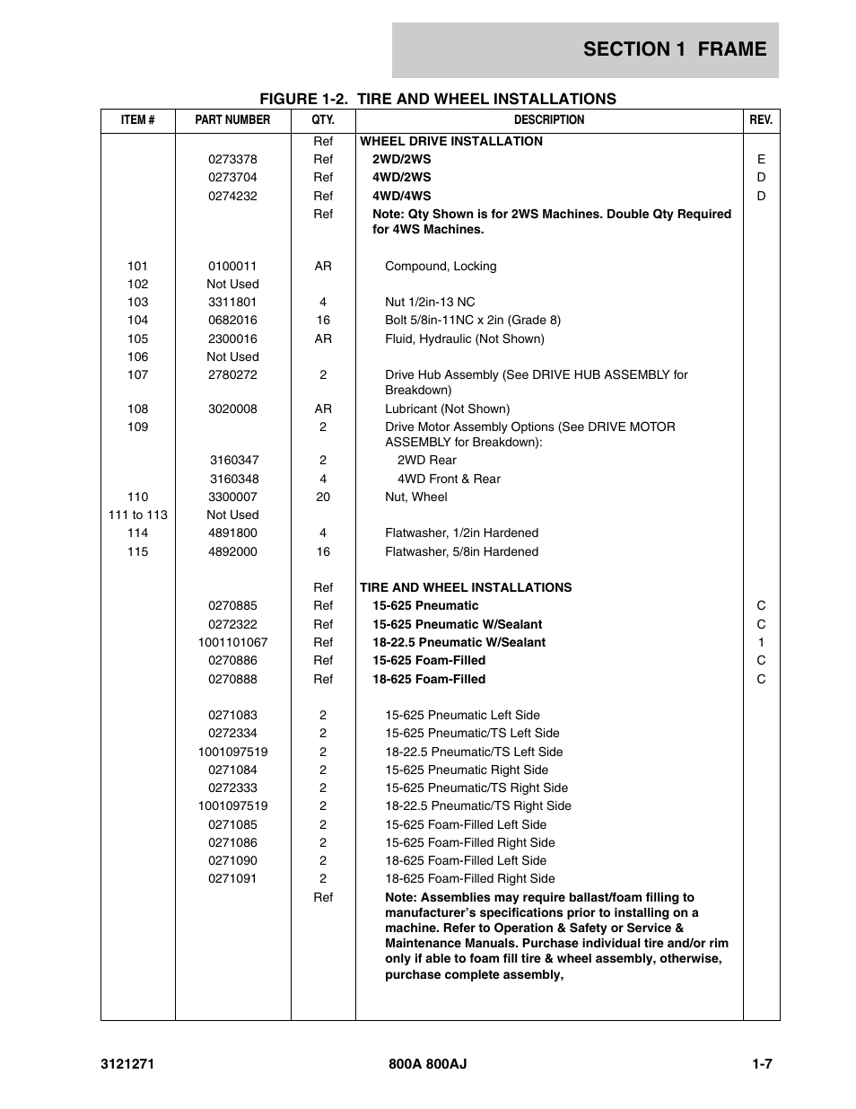 JLG 800A_AJ Parts Manual User Manual | Page 13 / 298