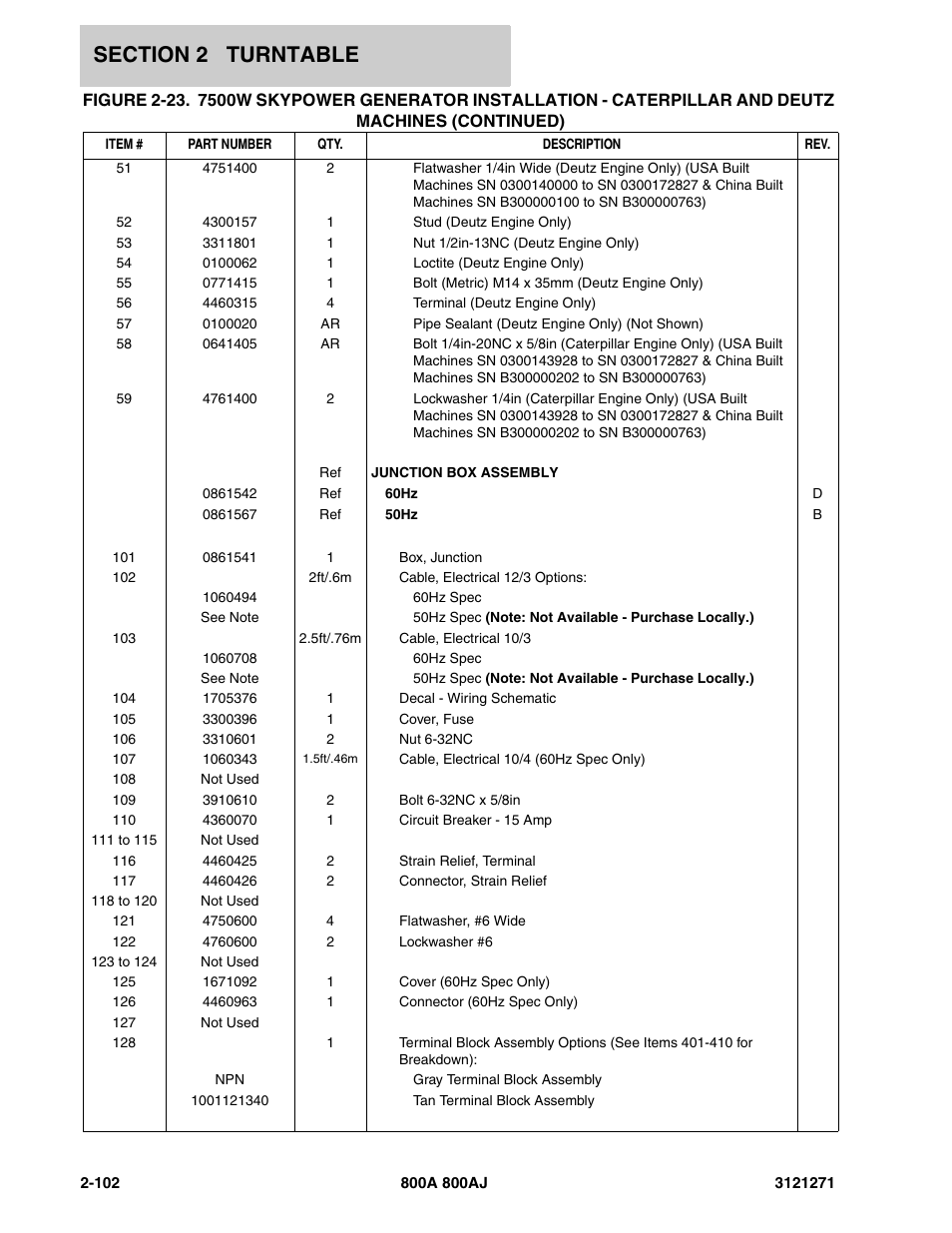 JLG 800A_AJ Parts Manual User Manual | Page 130 / 298