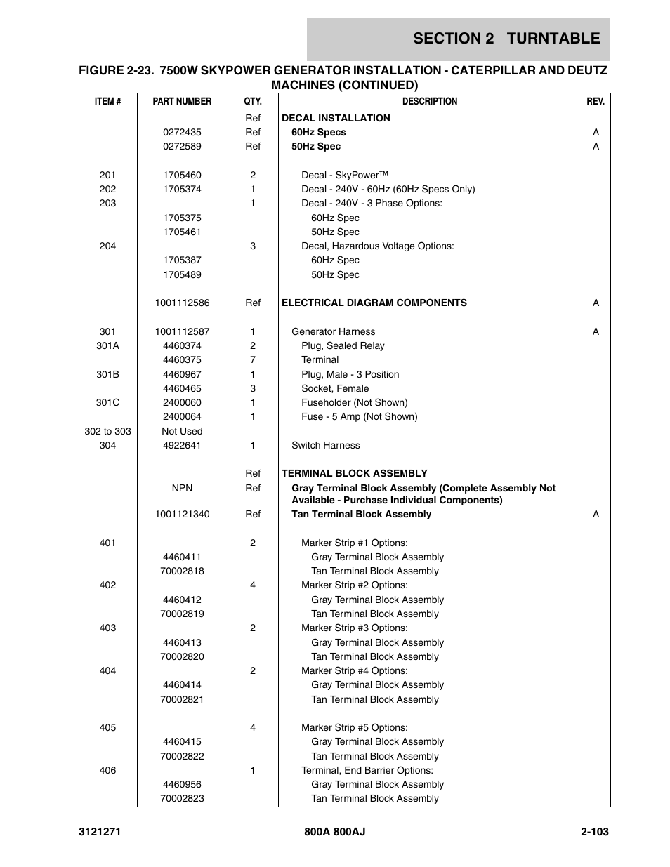 JLG 800A_AJ Parts Manual User Manual | Page 131 / 298