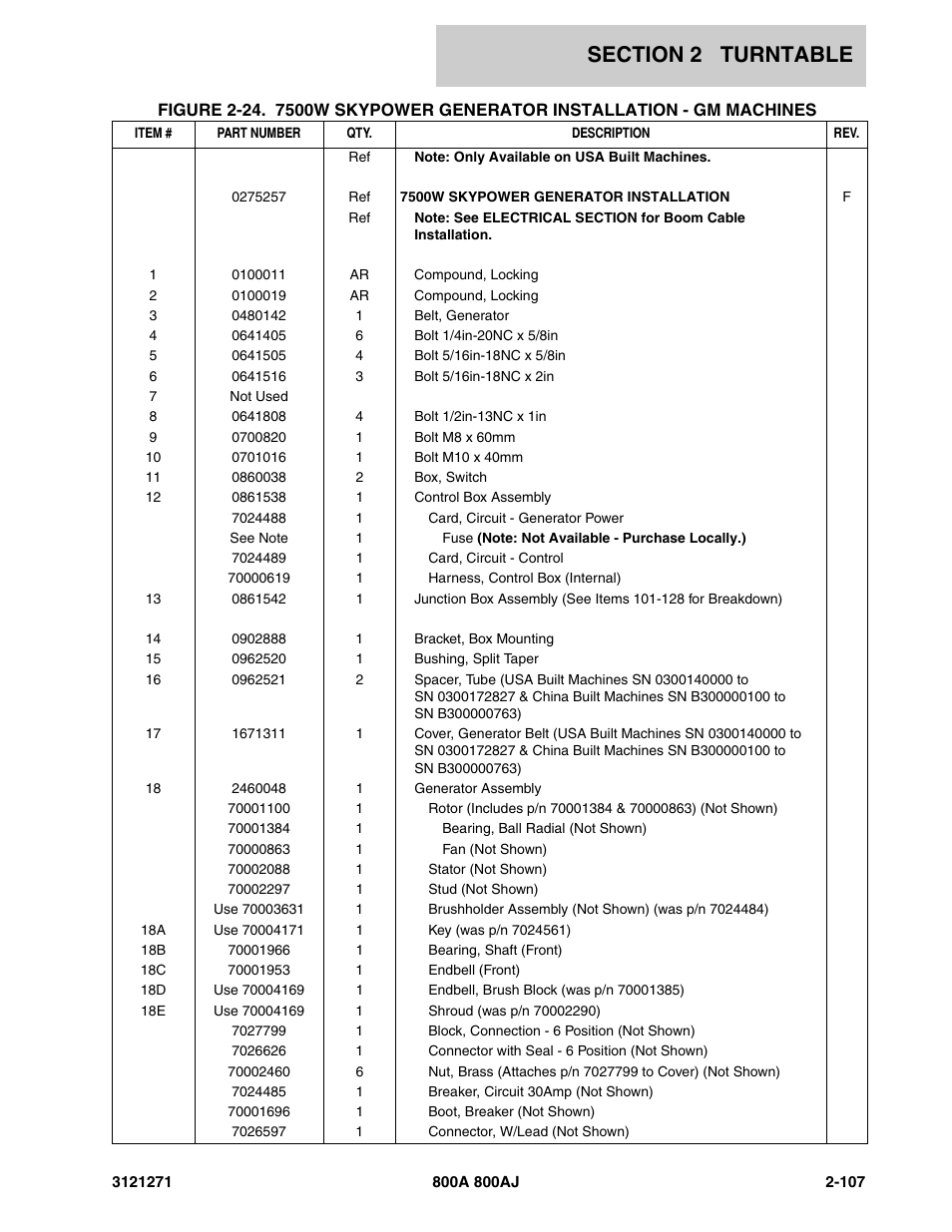 JLG 800A_AJ Parts Manual User Manual | Page 135 / 298