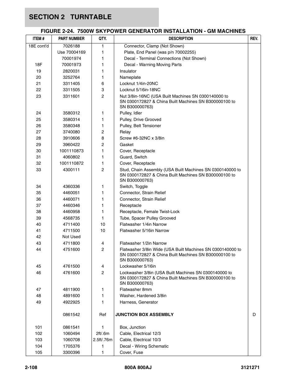 JLG 800A_AJ Parts Manual User Manual | Page 136 / 298