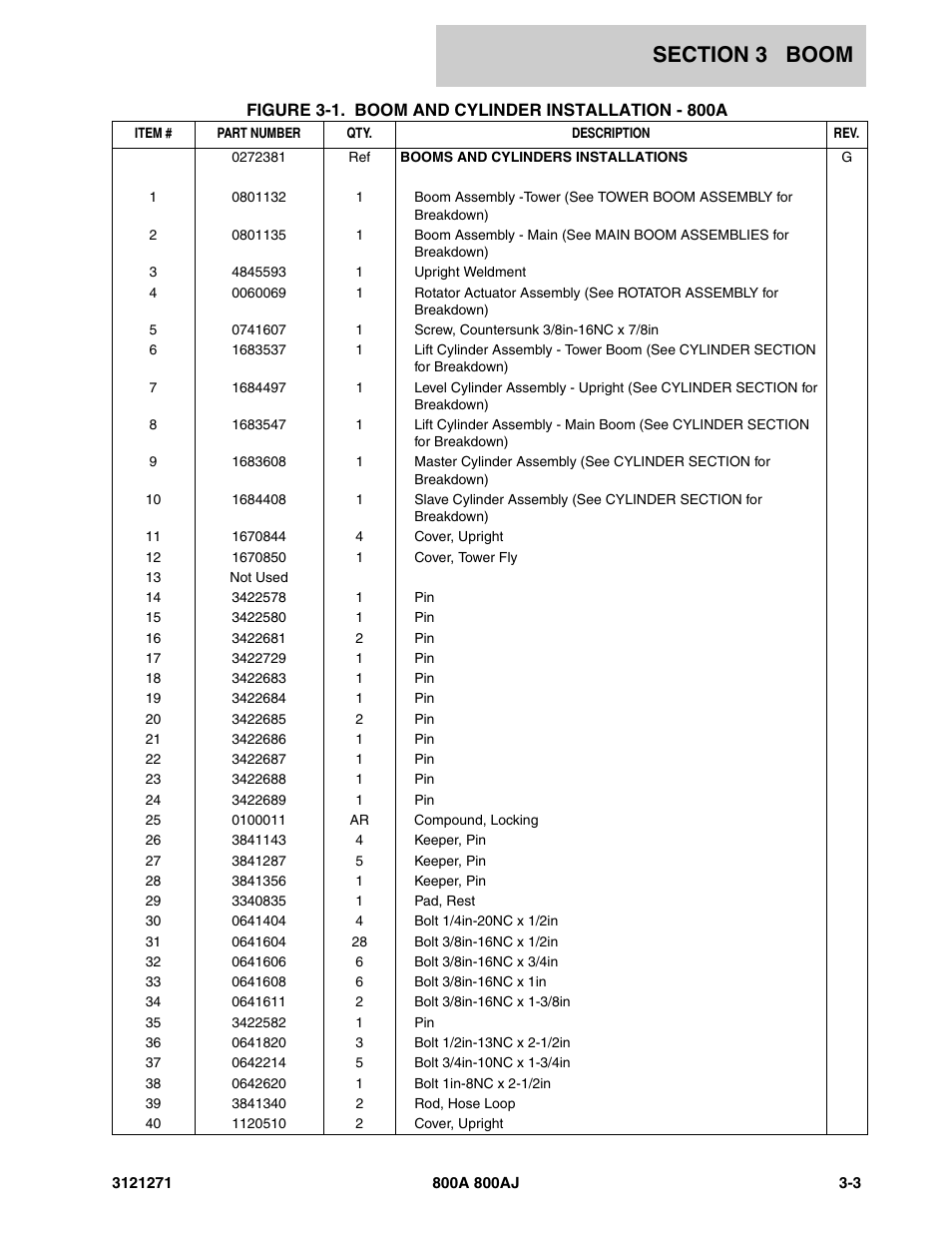 JLG 800A_AJ Parts Manual User Manual | Page 141 / 298