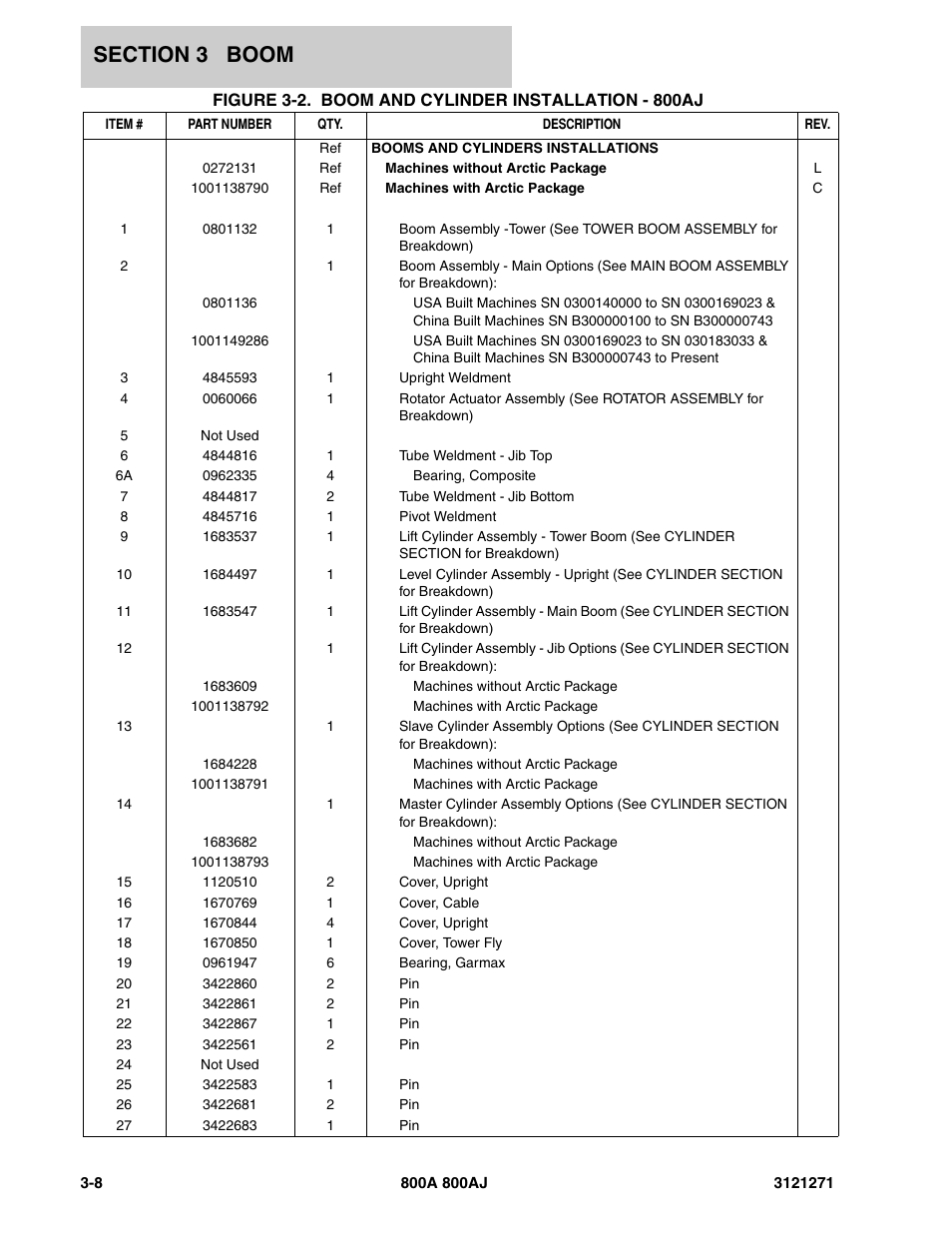 JLG 800A_AJ Parts Manual User Manual | Page 146 / 298