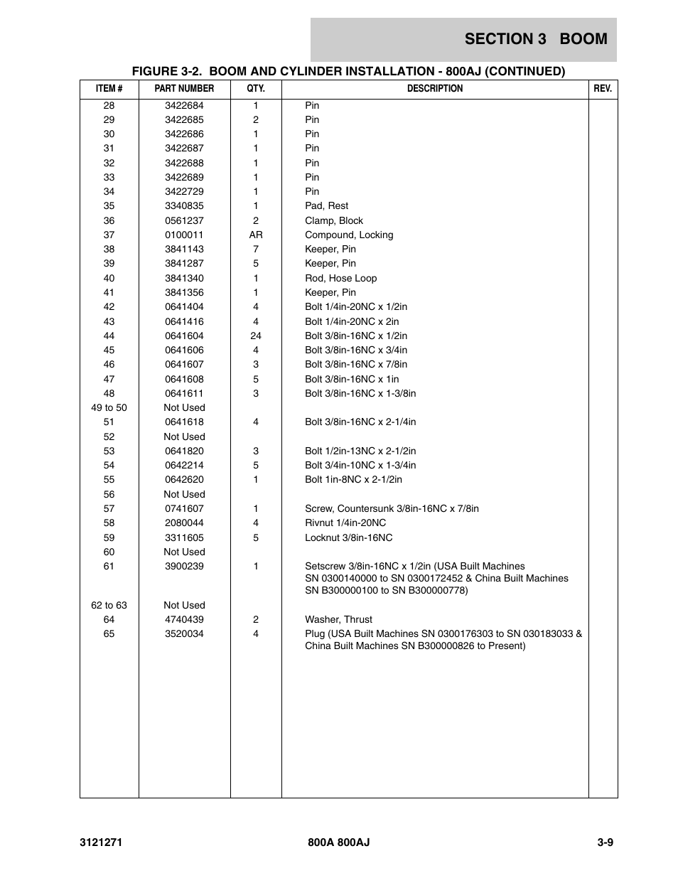 JLG 800A_AJ Parts Manual User Manual | Page 147 / 298