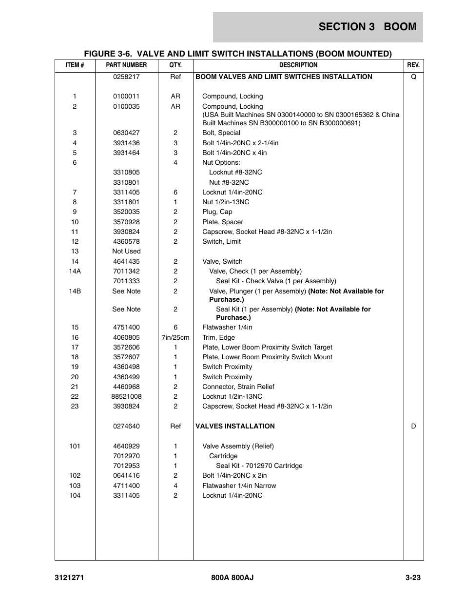 JLG 800A_AJ Parts Manual User Manual | Page 161 / 298