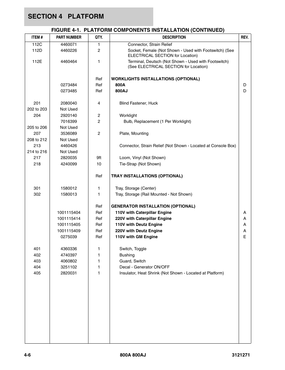 JLG 800A_AJ Parts Manual User Manual | Page 168 / 298