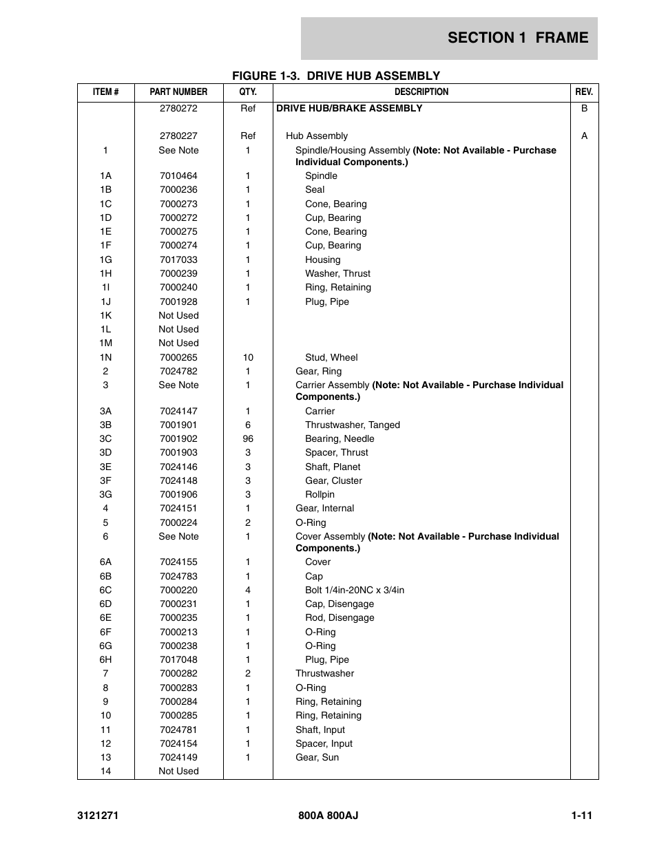 JLG 800A_AJ Parts Manual User Manual | Page 17 / 298