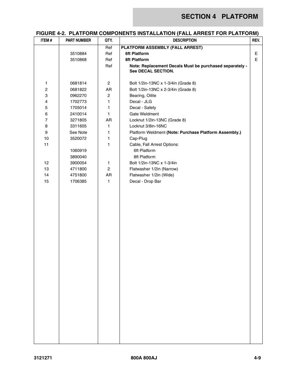 JLG 800A_AJ Parts Manual User Manual | Page 171 / 298