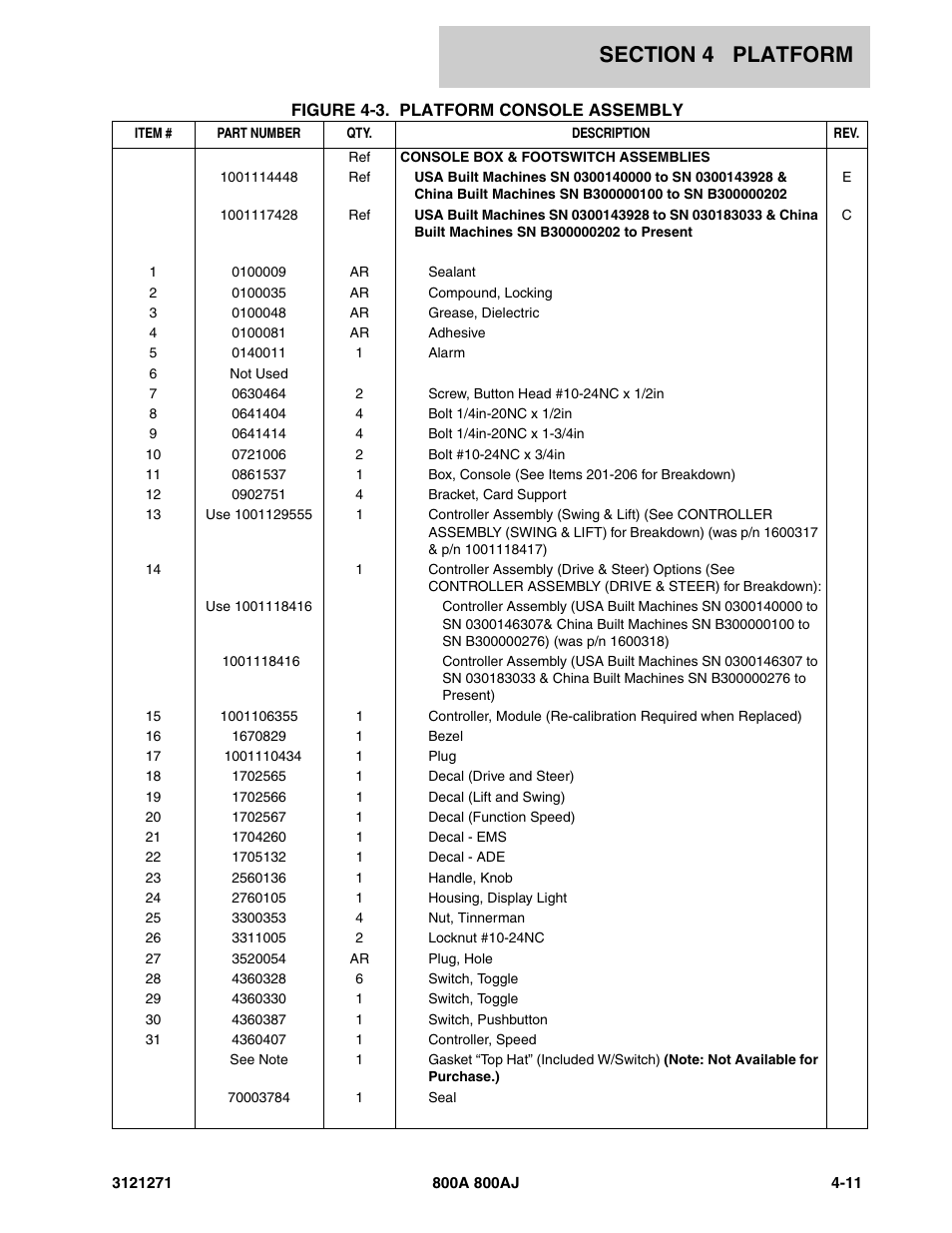 JLG 800A_AJ Parts Manual User Manual | Page 173 / 298