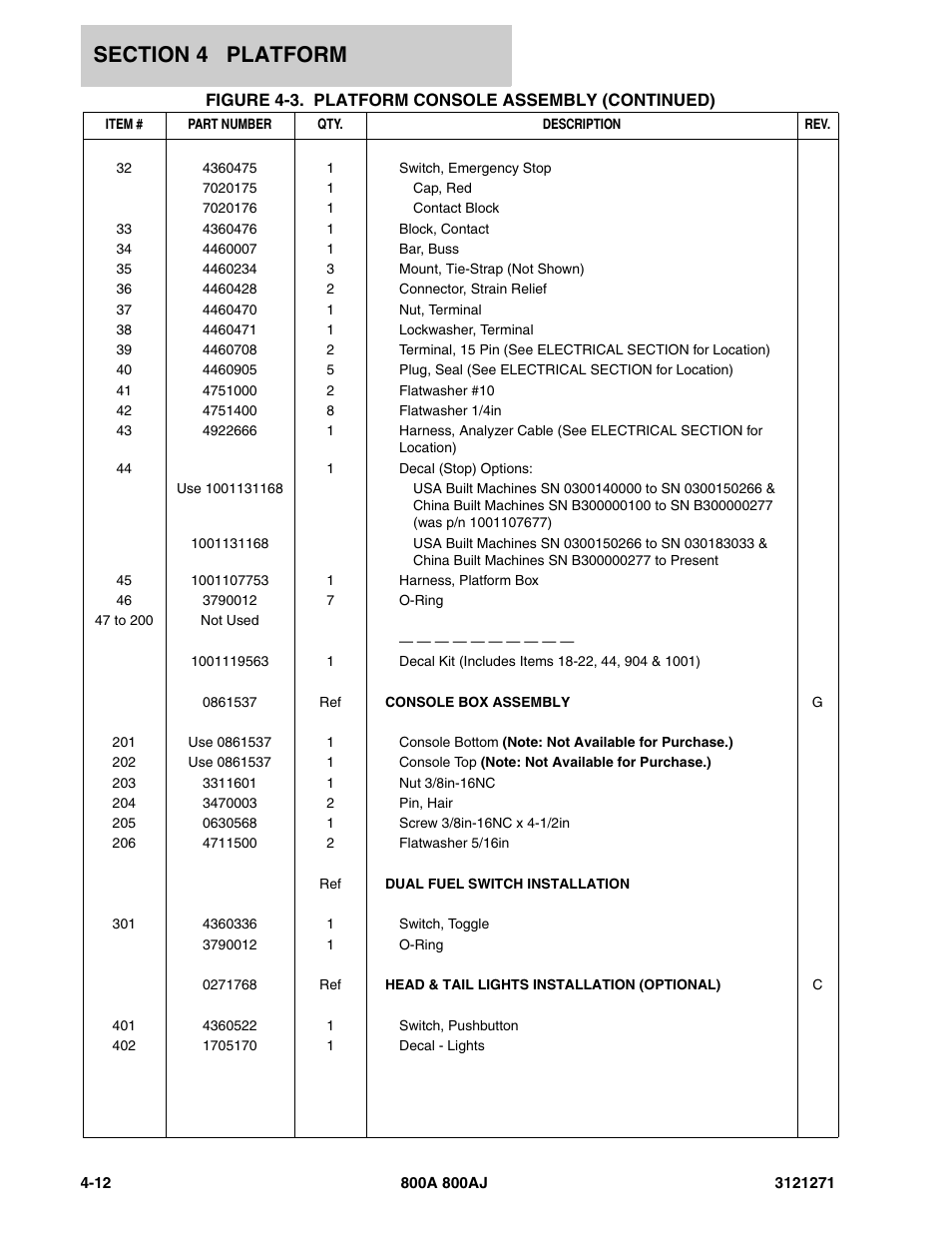 JLG 800A_AJ Parts Manual User Manual | Page 174 / 298