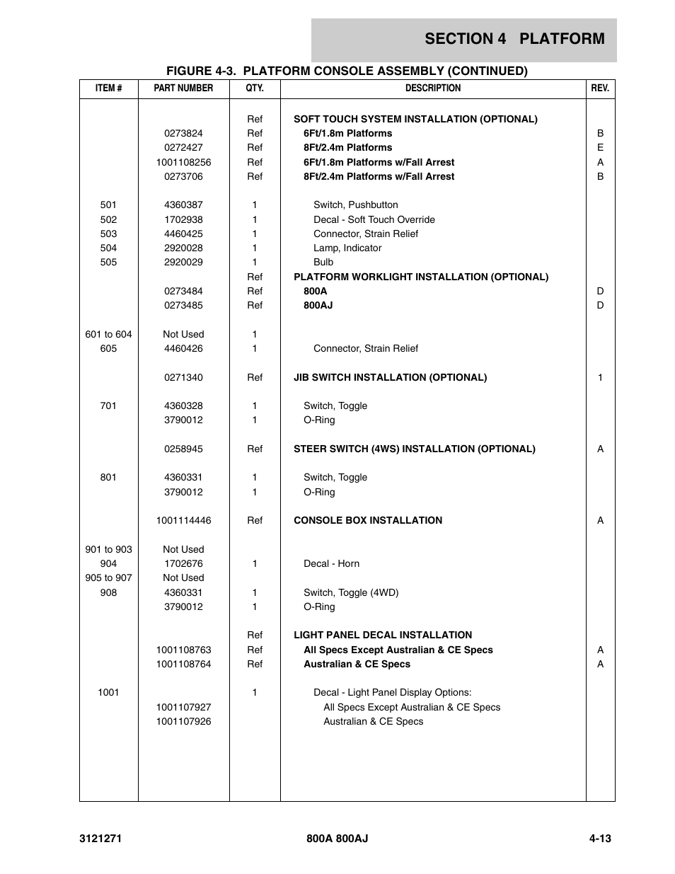 JLG 800A_AJ Parts Manual User Manual | Page 175 / 298