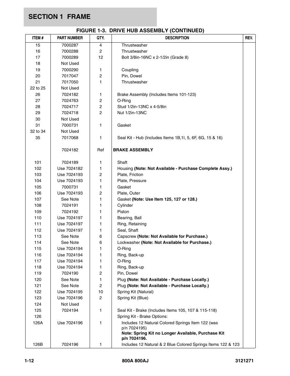 JLG 800A_AJ Parts Manual User Manual | Page 18 / 298