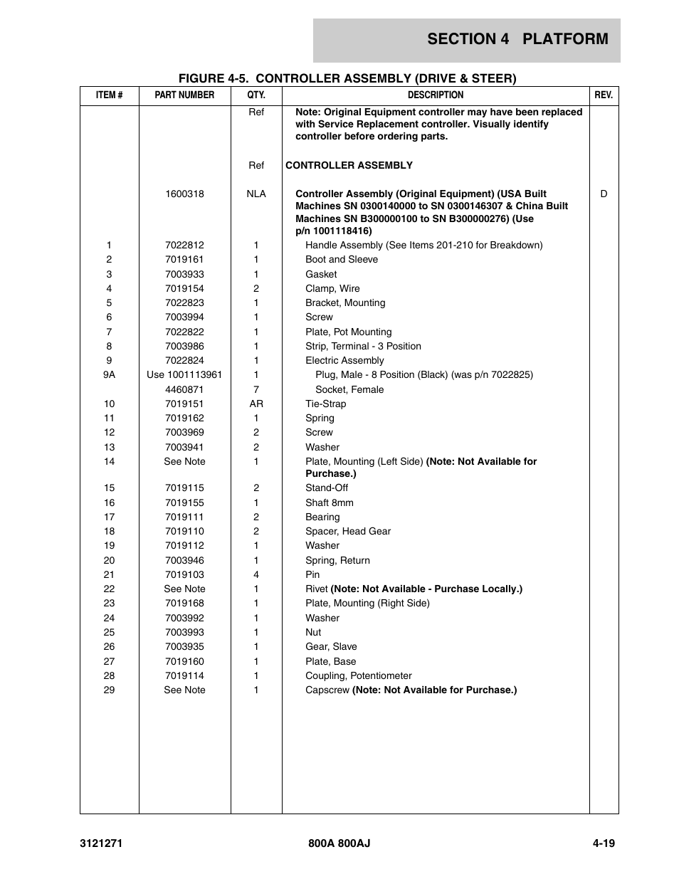 JLG 800A_AJ Parts Manual User Manual | Page 181 / 298