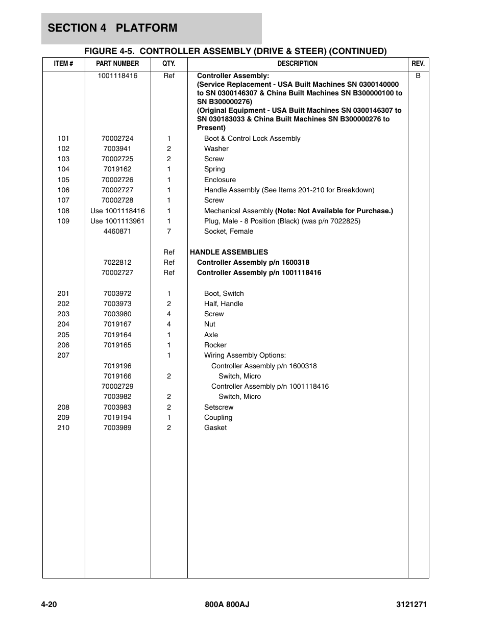 JLG 800A_AJ Parts Manual User Manual | Page 182 / 298