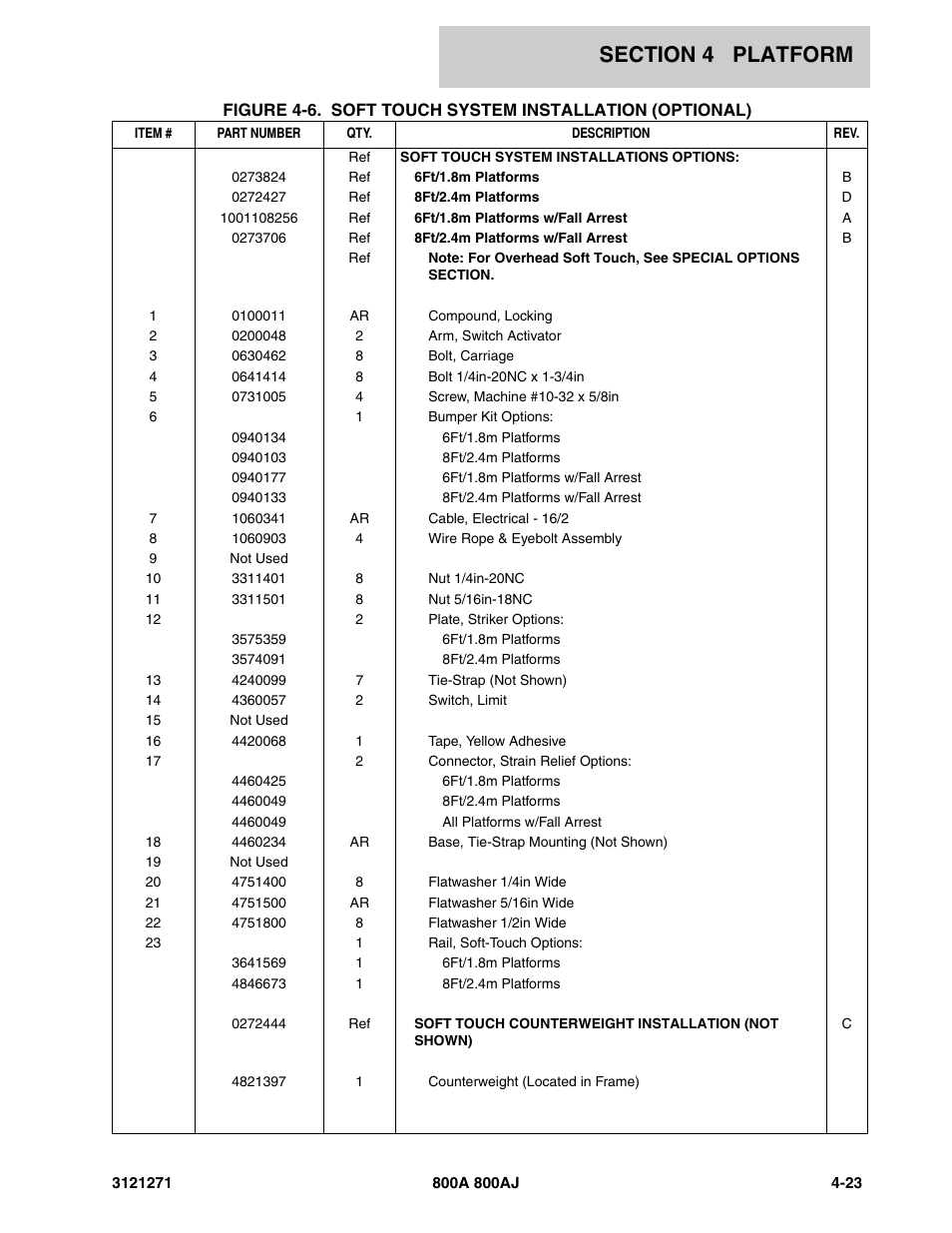 JLG 800A_AJ Parts Manual User Manual | Page 185 / 298