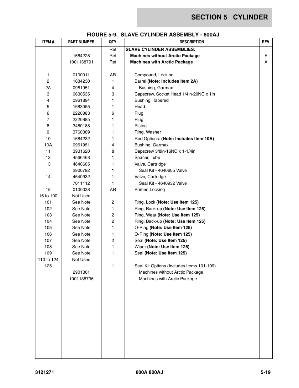 JLG 800A_AJ Parts Manual User Manual | Page 205 / 298