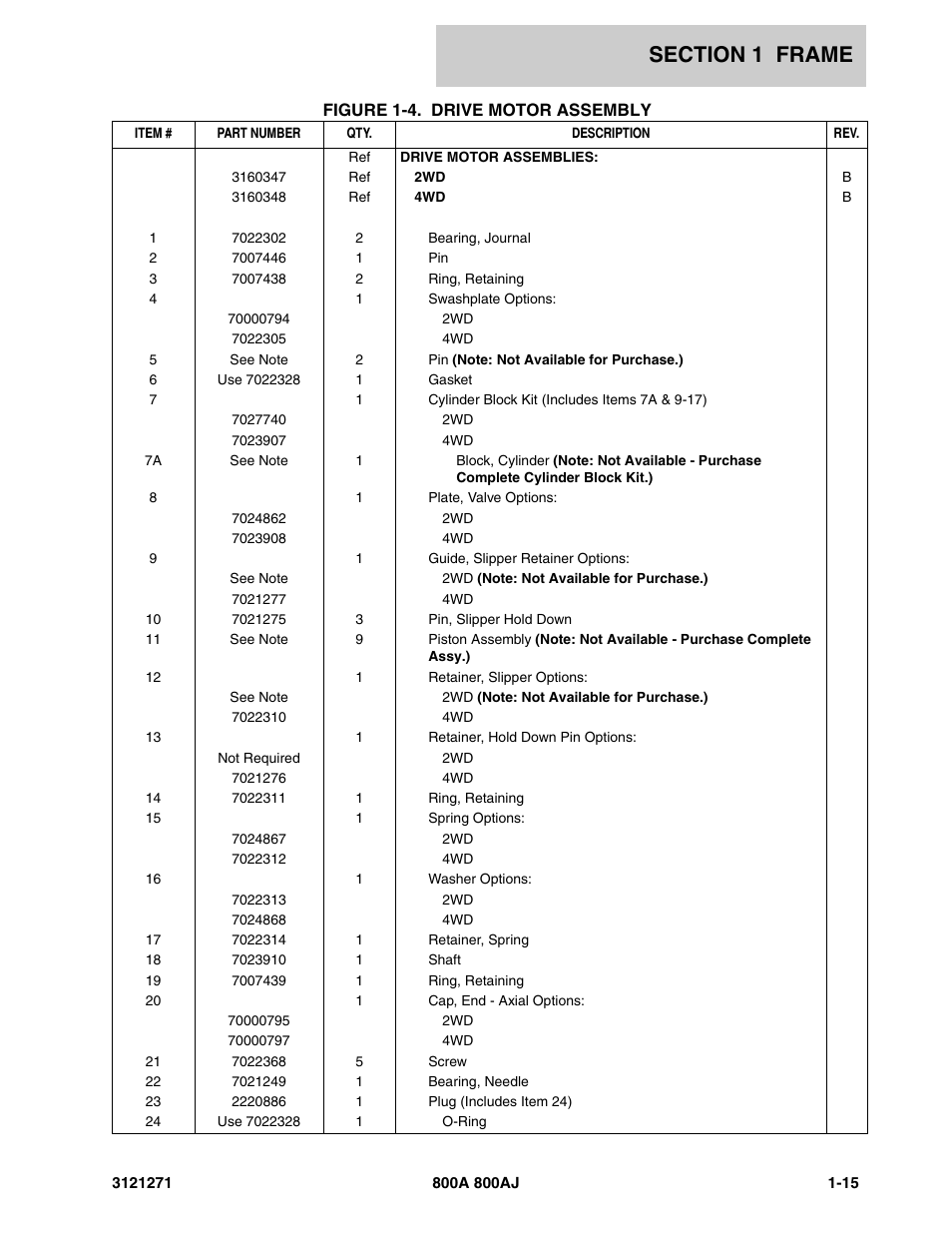 JLG 800A_AJ Parts Manual User Manual | Page 21 / 298