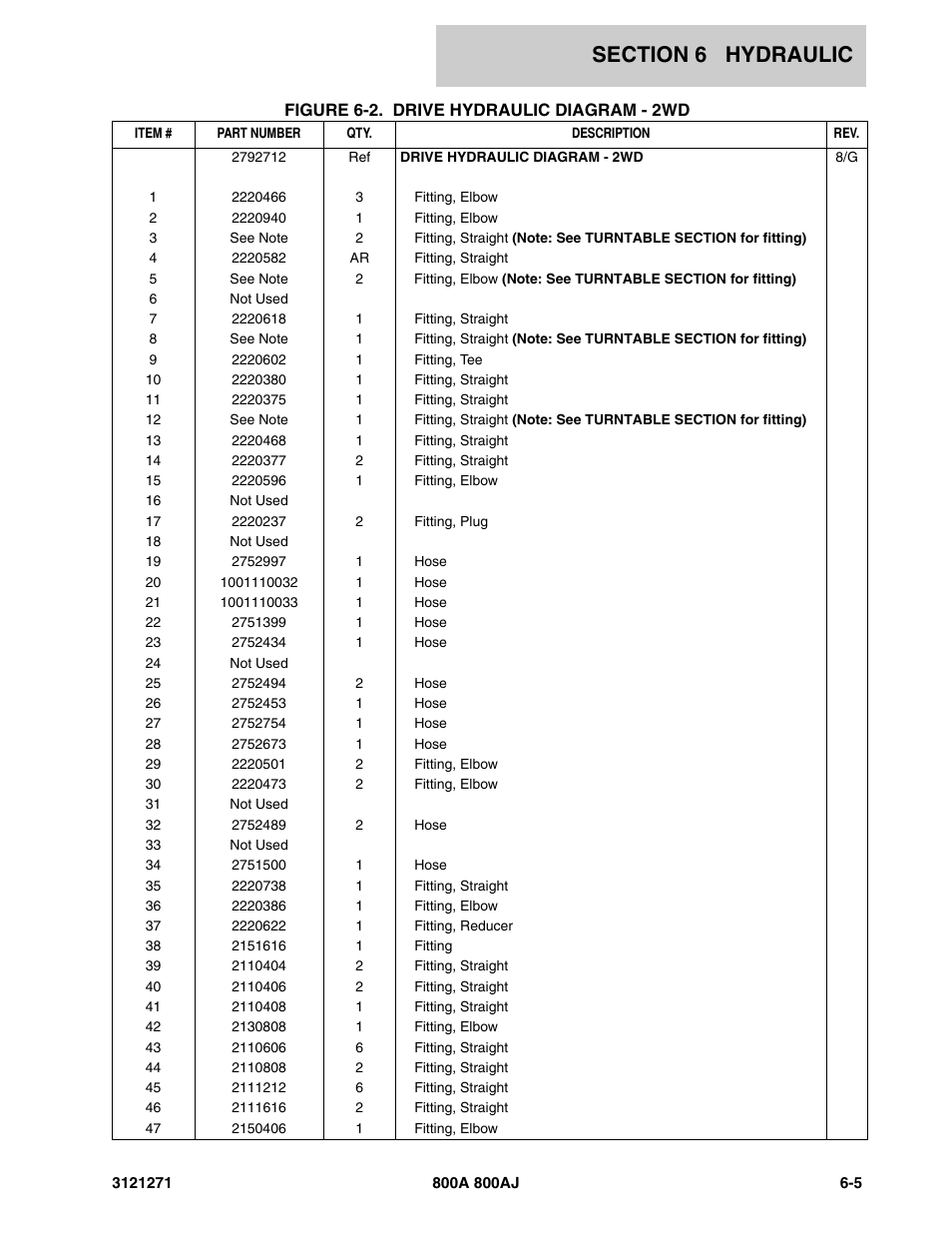 JLG 800A_AJ Parts Manual User Manual | Page 219 / 298