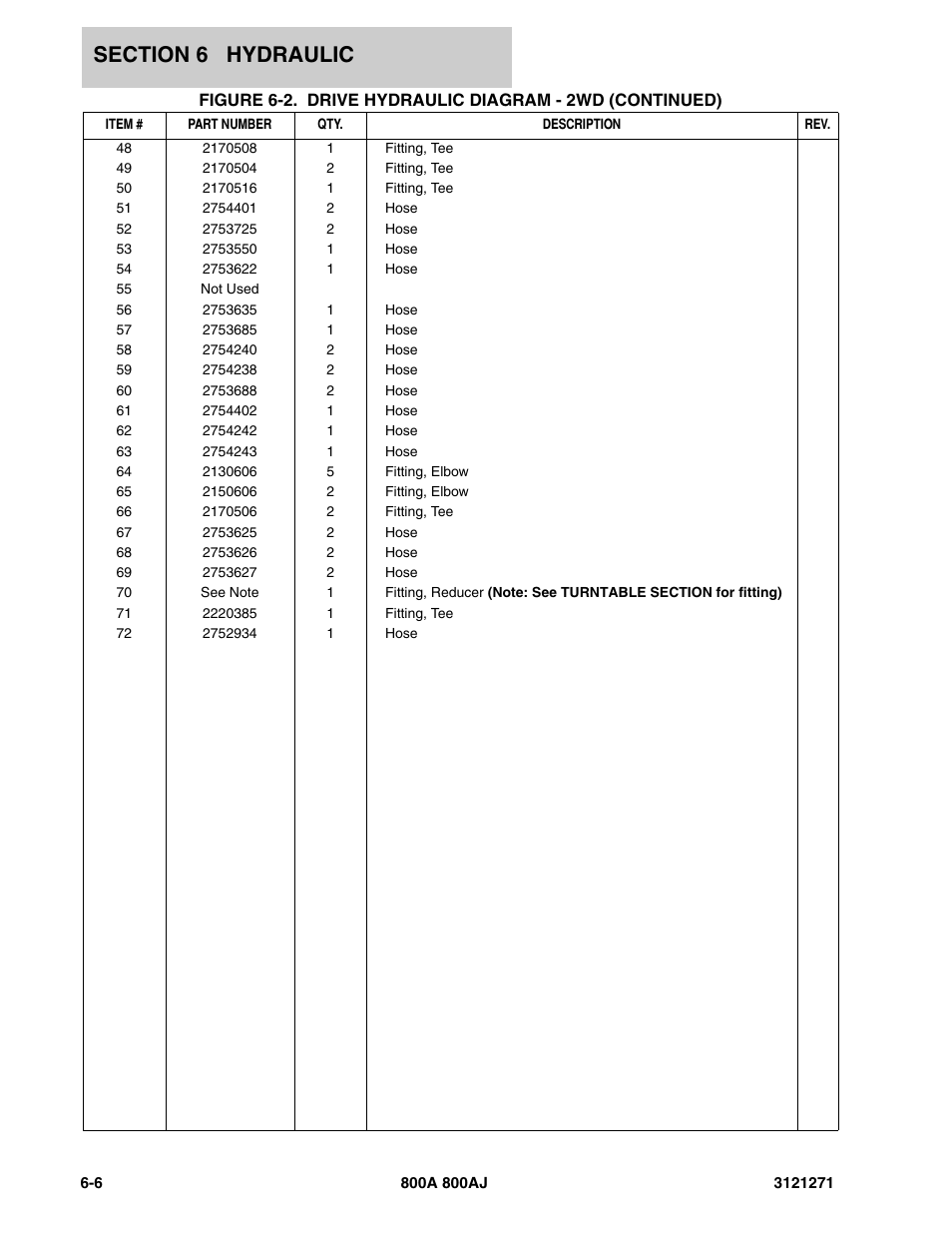 JLG 800A_AJ Parts Manual User Manual | Page 220 / 298
