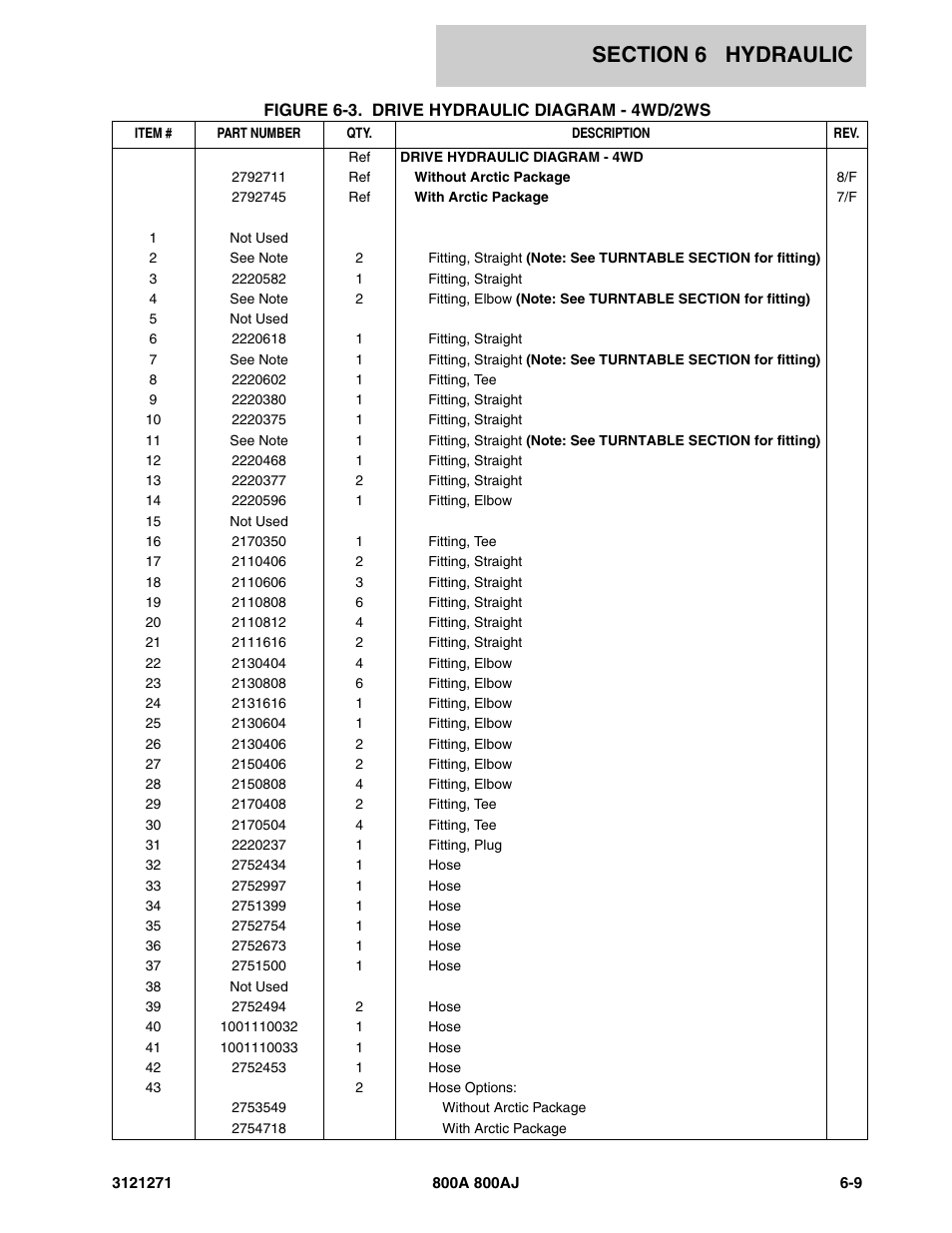 JLG 800A_AJ Parts Manual User Manual | Page 223 / 298