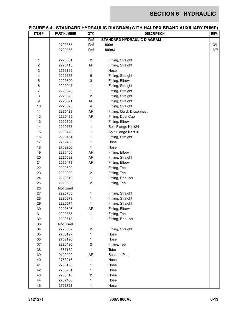 JLG 800A_AJ Parts Manual User Manual | Page 227 / 298
