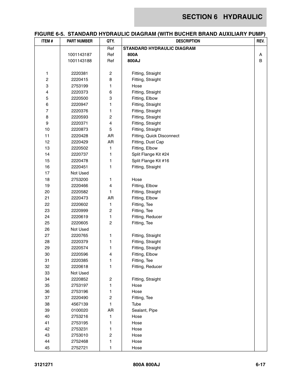 JLG 800A_AJ Parts Manual User Manual | Page 231 / 298