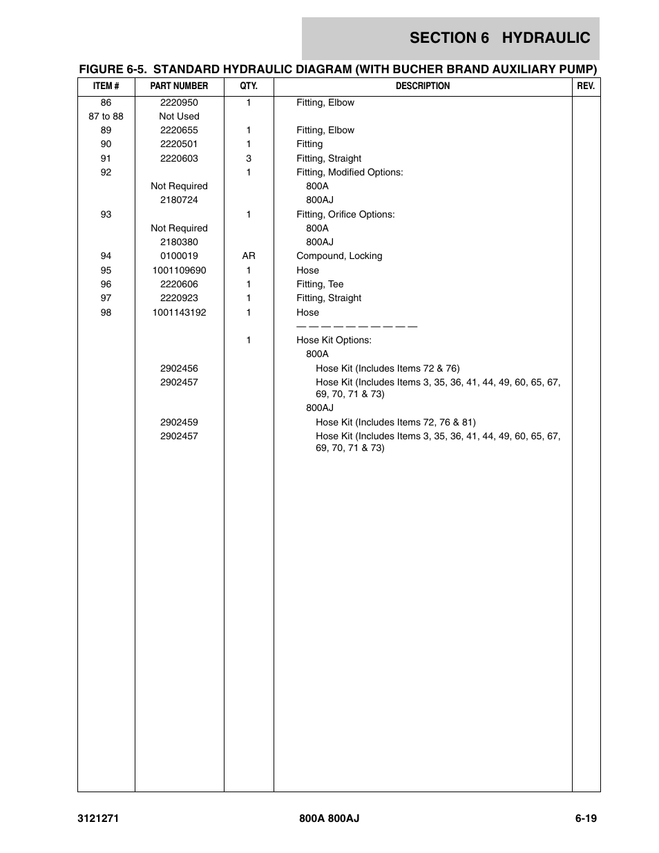 JLG 800A_AJ Parts Manual User Manual | Page 233 / 298
