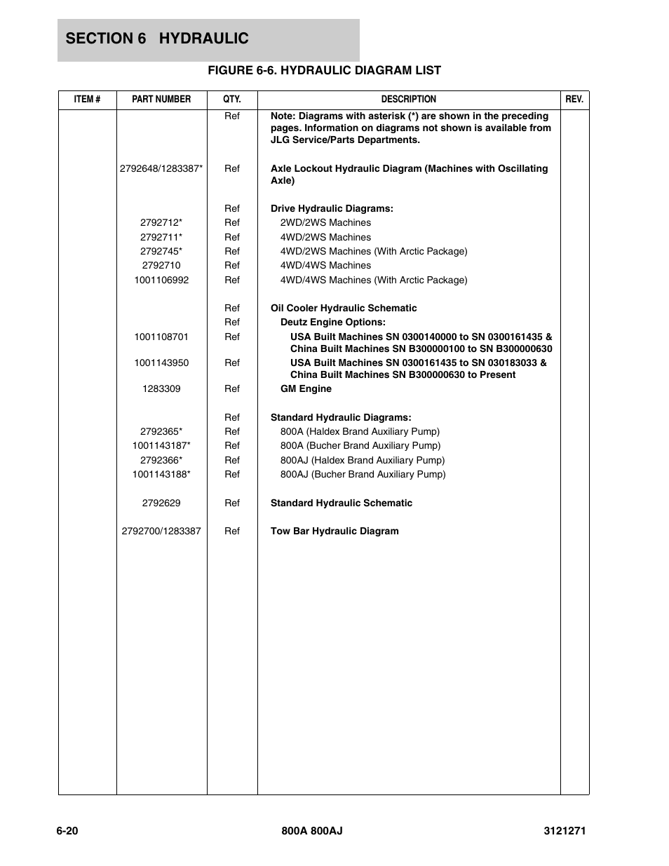 Figure 6-6. hydraulic diagram list | JLG 800A_AJ Parts Manual User Manual | Page 234 / 298